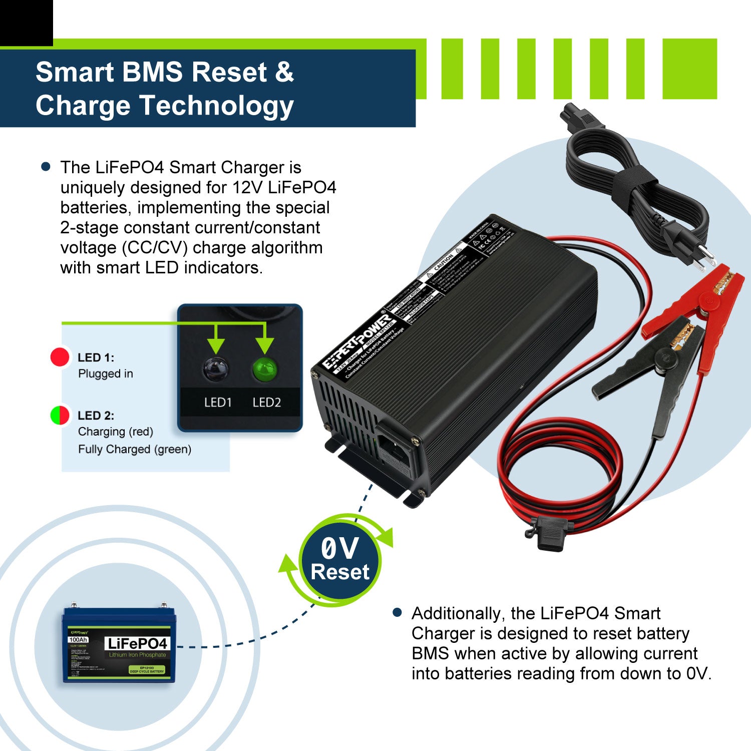 12V 20A Charger - EPC1220 - ExpertPower Direct