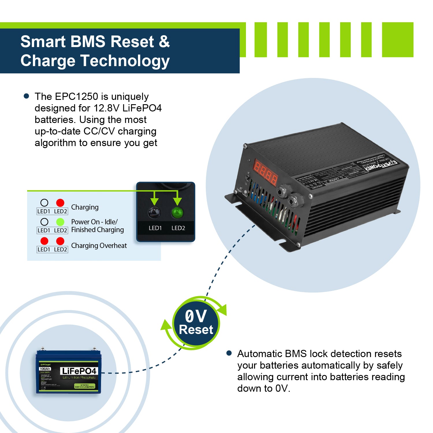 12V 50A Charger - EPC1250 - ExpertPower Direct