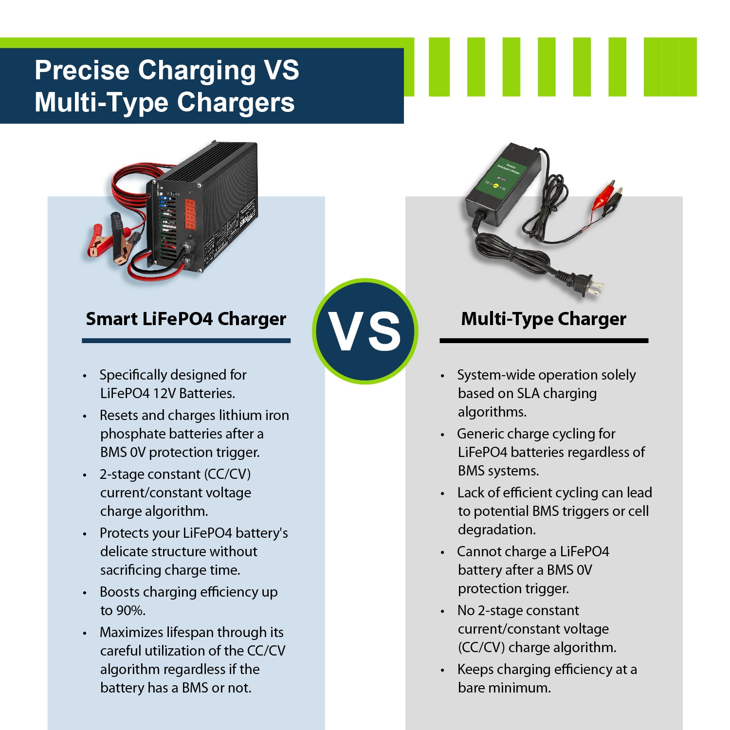 12V 50A Charger - EPC1250 - ExpertPower Direct