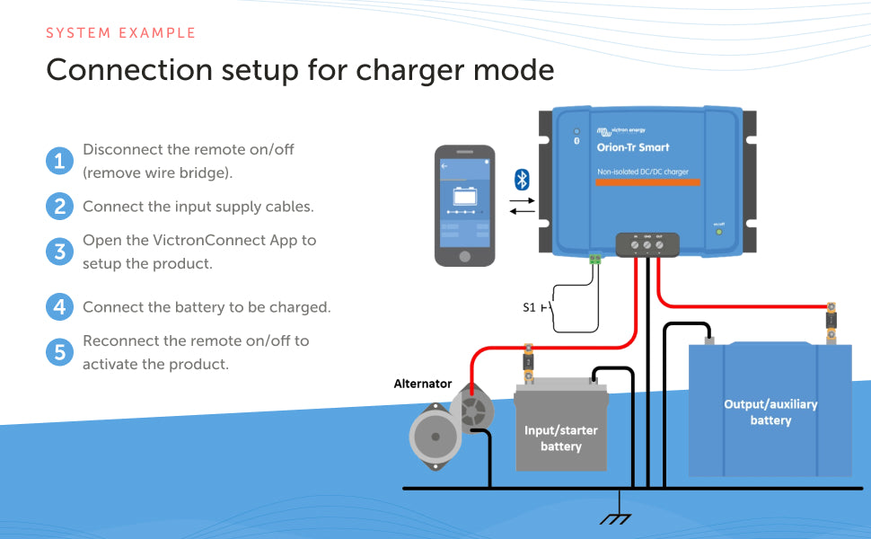 2.4KWH | 600W - Victron Energy - ExpertPower Direct