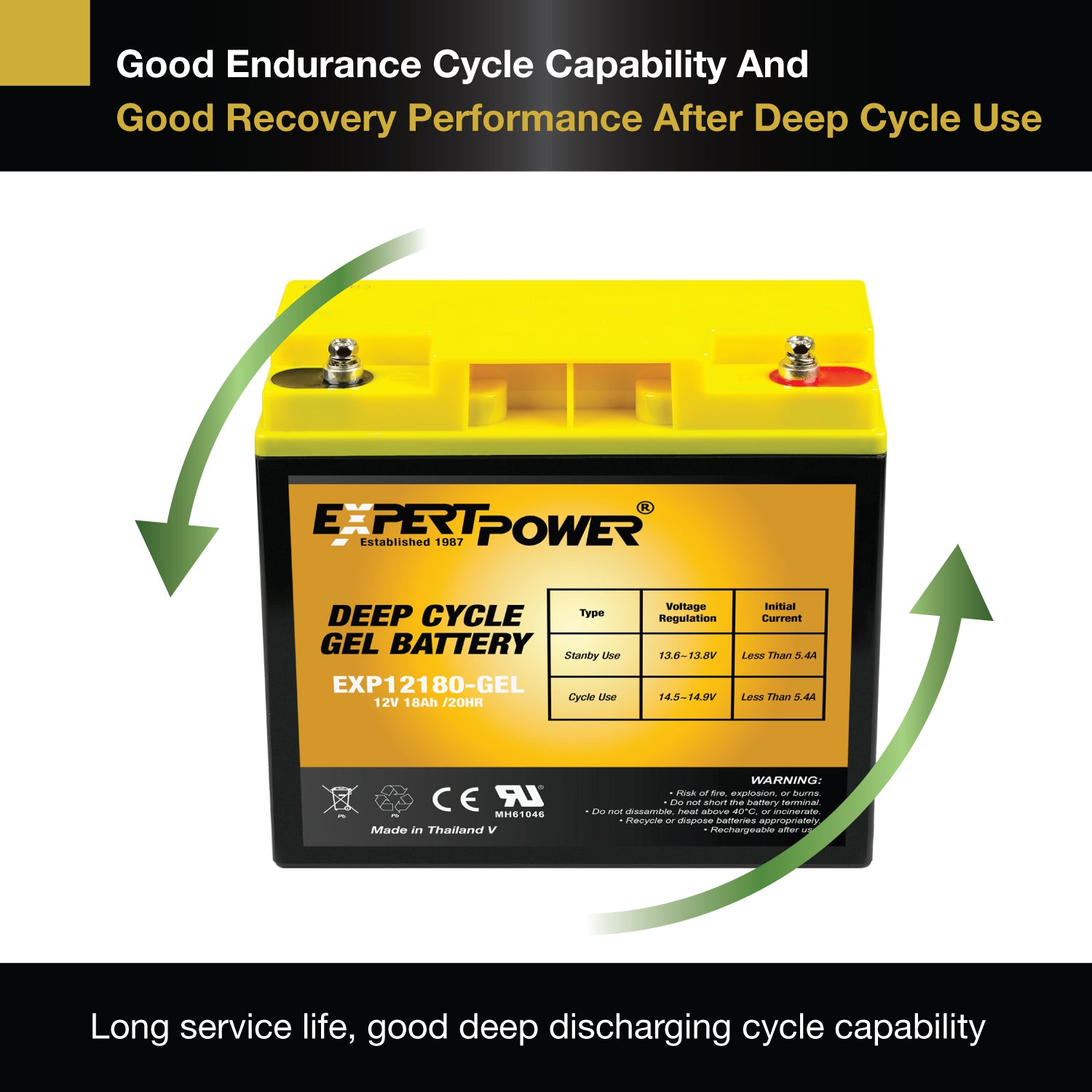 EXP12180-GEL 12V18AH Gel Deep Cycle - ExpertPower Direct