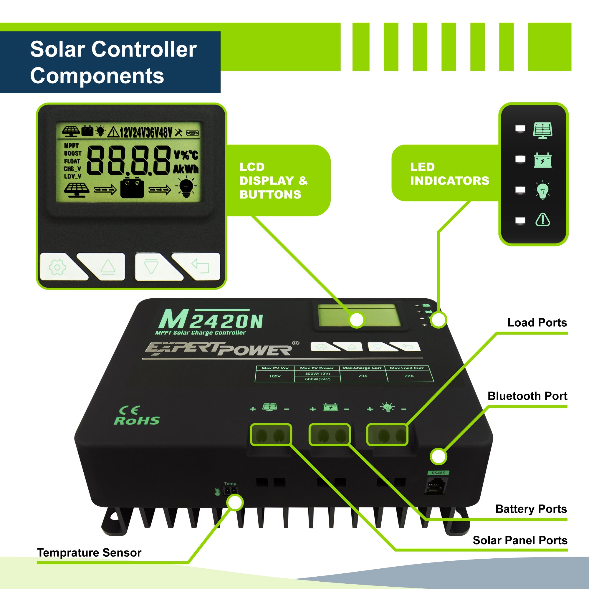 1.3KWH | 200W - ExpertPower Direct