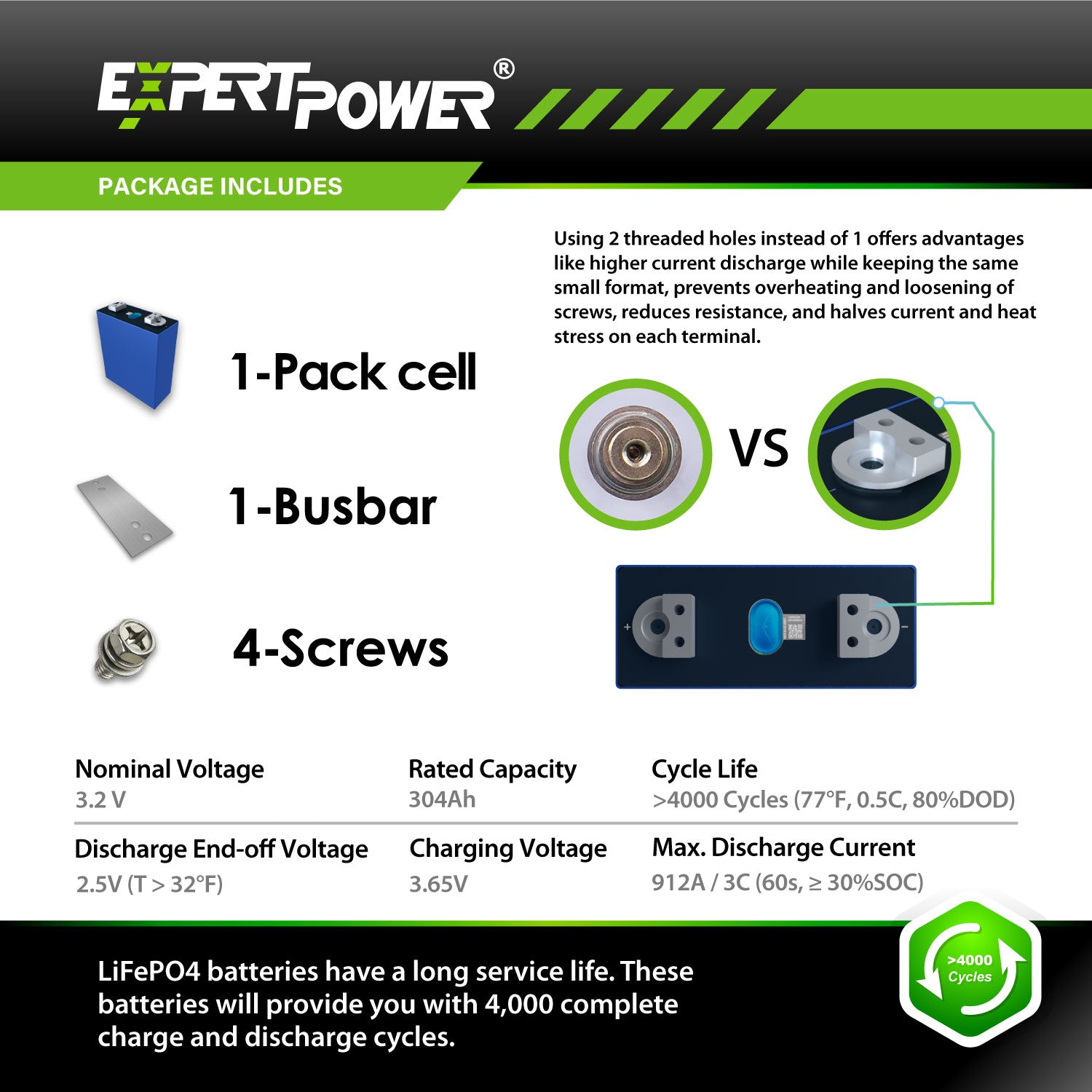 3.2V 304Ah LiFePO4 Cells - ExpertPower Direct