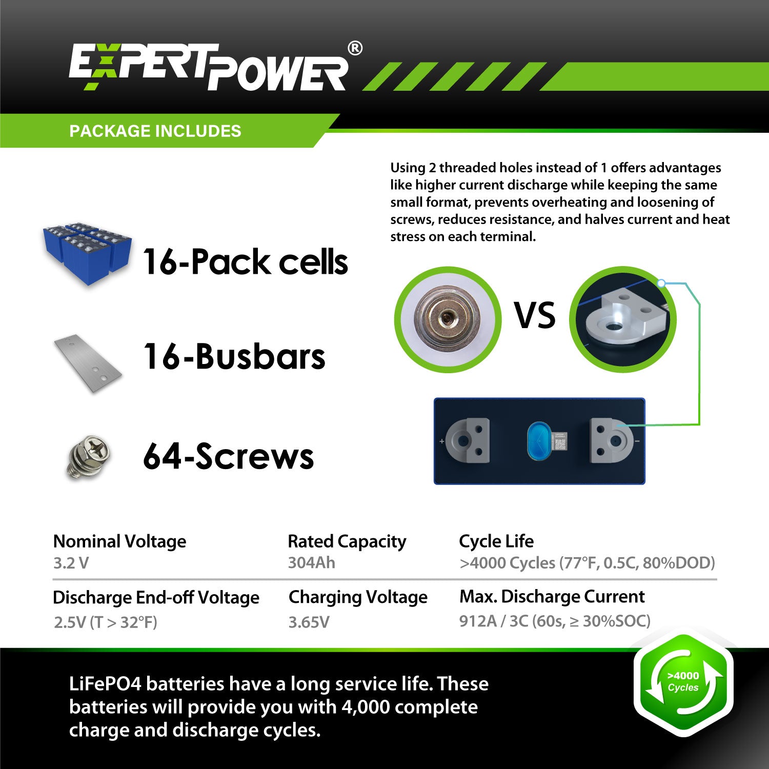 3.2V 304Ah LiFePO4 Cells - ExpertPower Direct