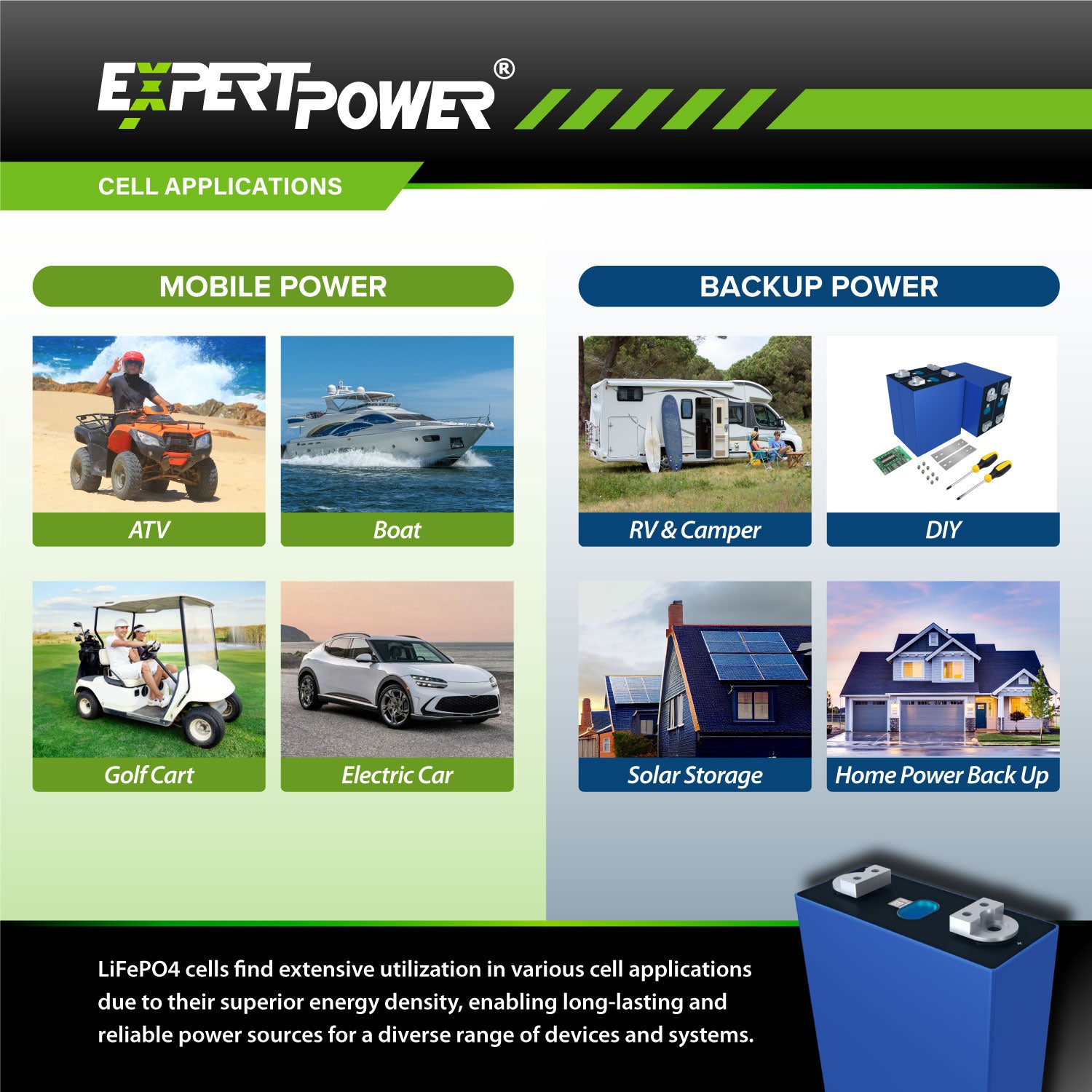 3.2V 304Ah LiFePO4 Cells - ExpertPower Direct