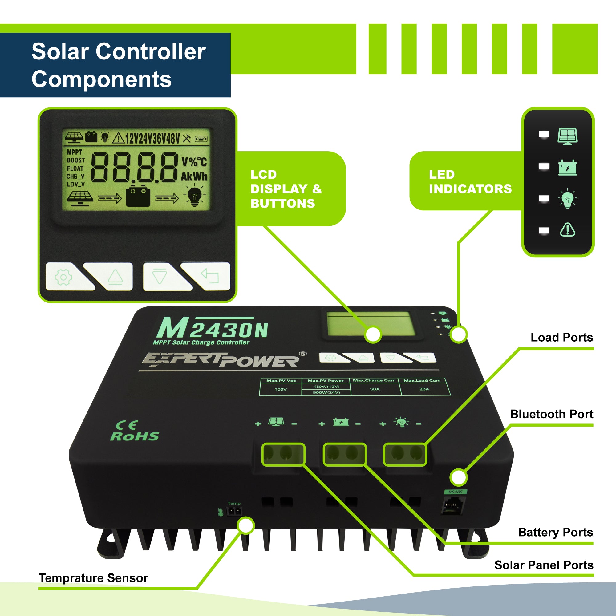 Mppt30 30A MPPT Solar Charge Controller | ExpertPower Direct