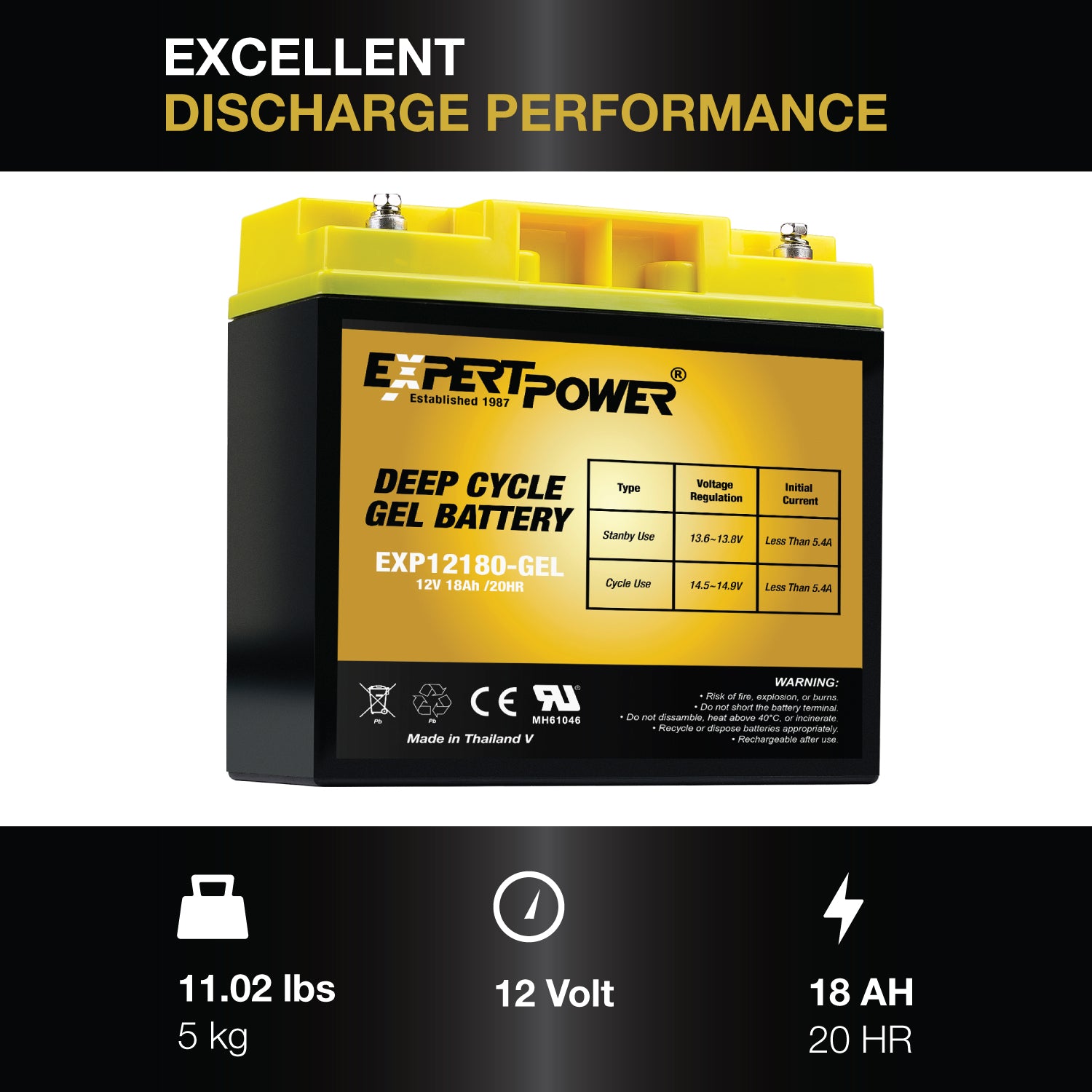 EXP12180-GEL 12V18AH Gel Deep Cycle - ExpertPower Direct