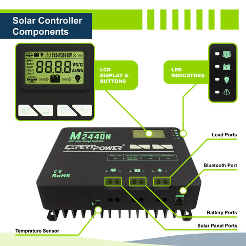 Controlador de carga solar MPPT 40A con función Bluetooth