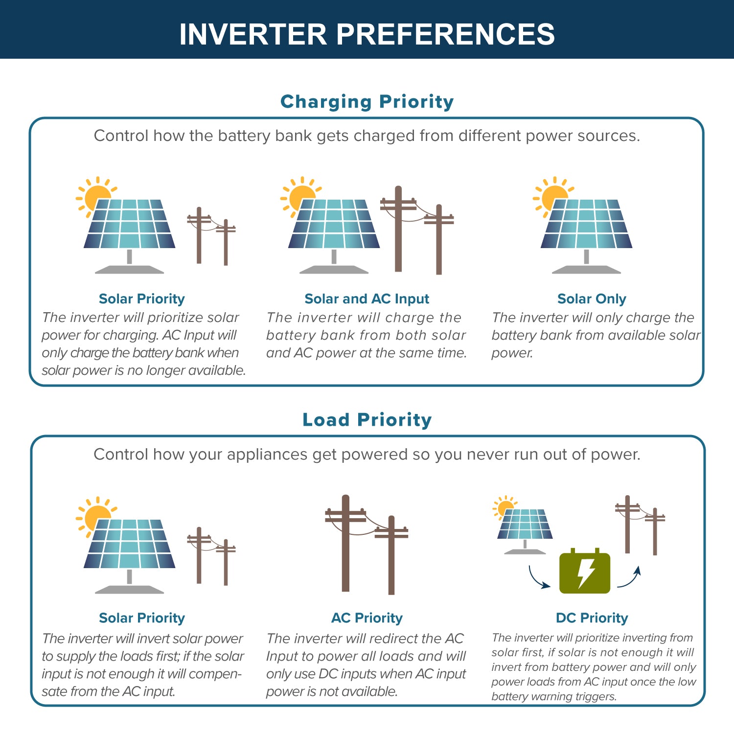 4320W | 10KWH - ExpertPower Direct