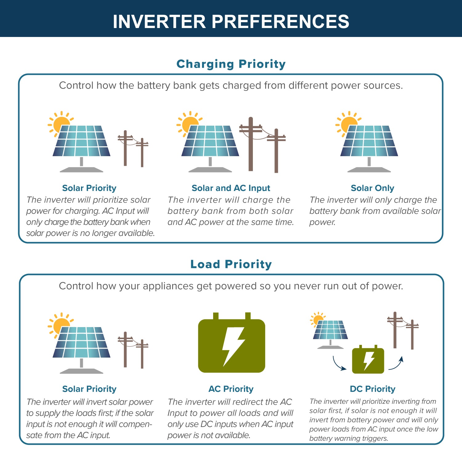 7560W | 30KWH - ExpertPower Direct