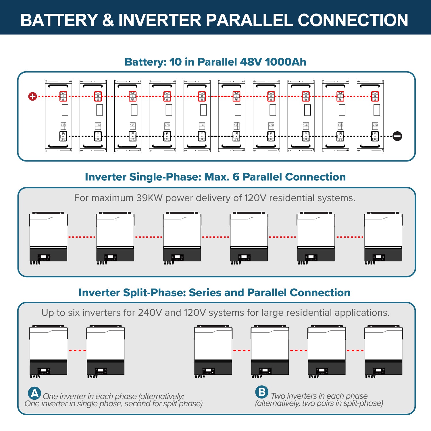 5400W | 15KWH - ExpertPower Direct