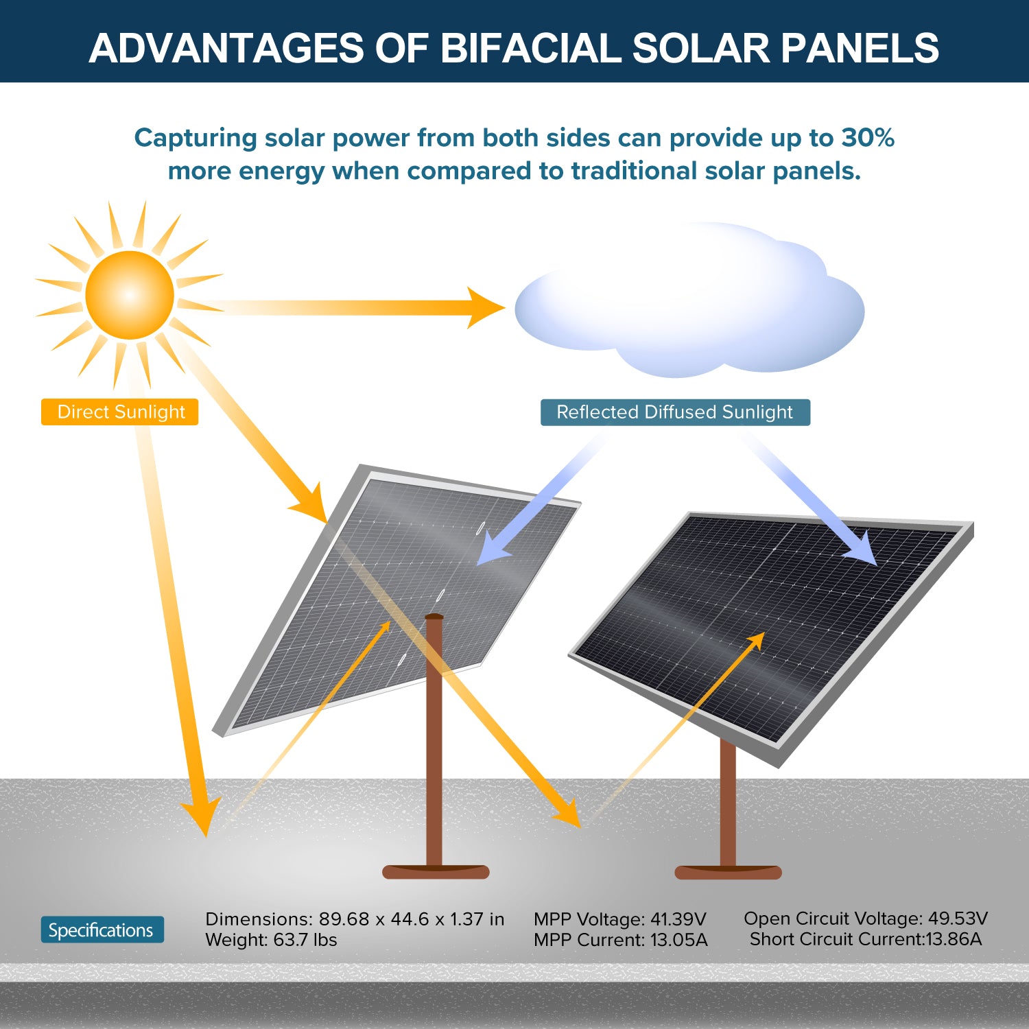 6480W | 20KWH - ExpertPower Direct