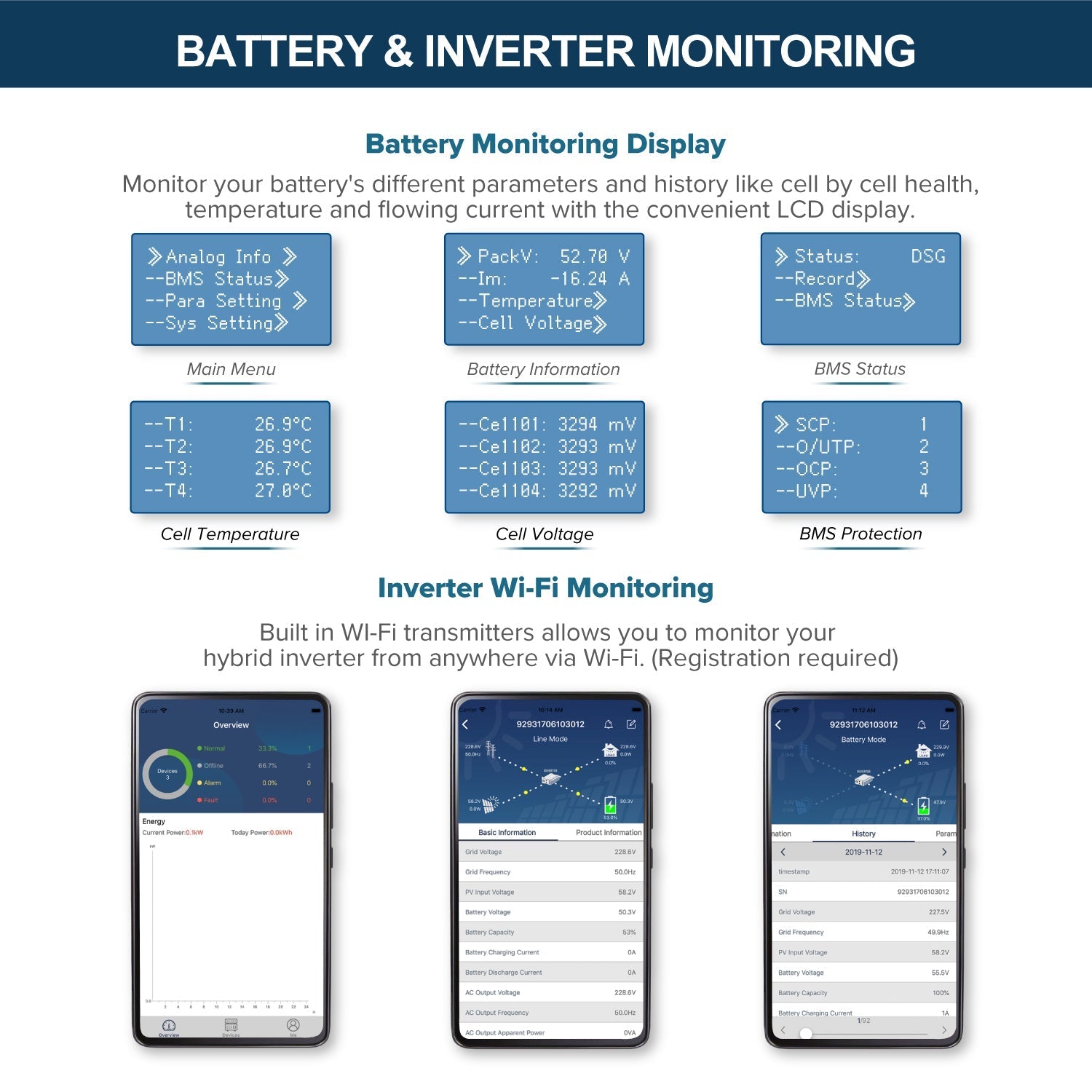 10800W | 30KWH - ExpertPower Direct