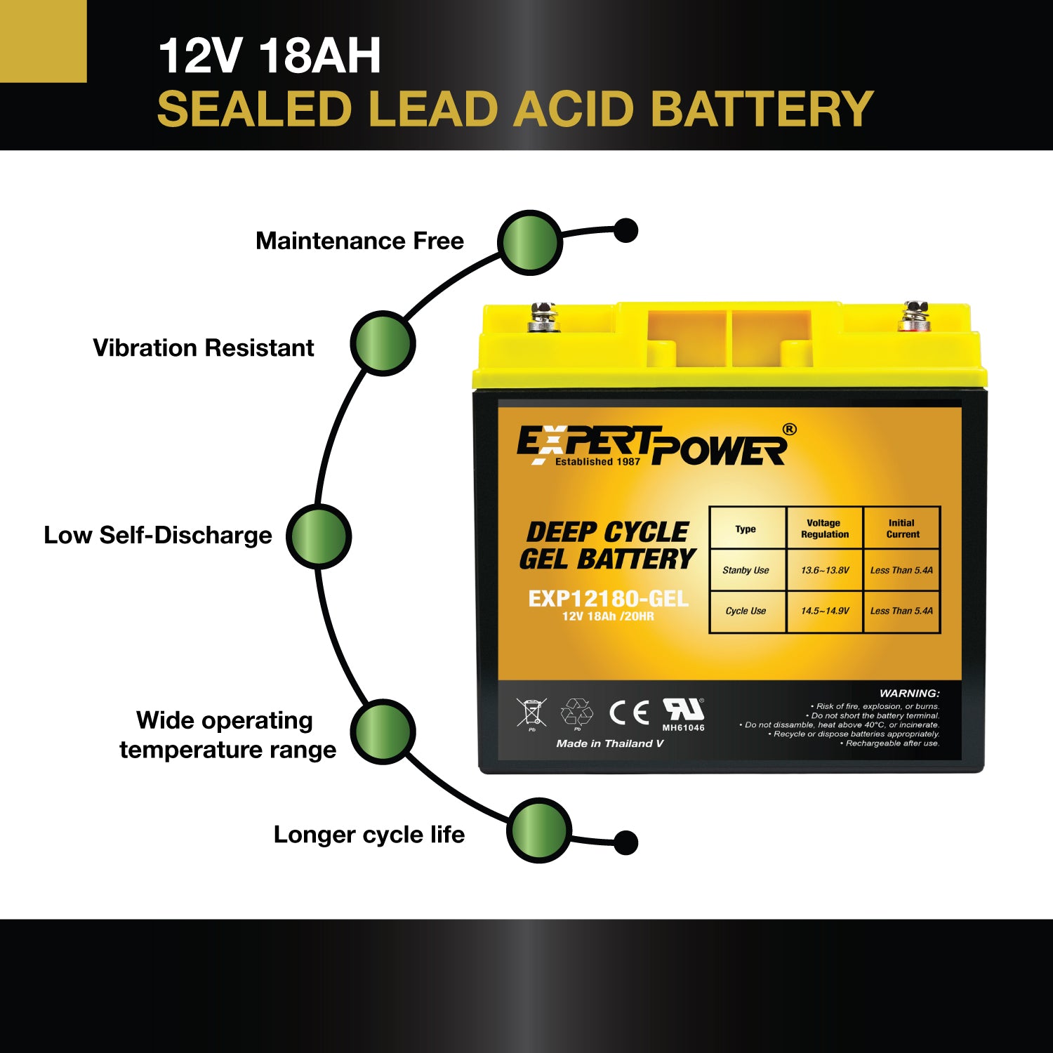 EXP12180-GEL 12V18AH Gel Deep Cycle - ExpertPower Direct