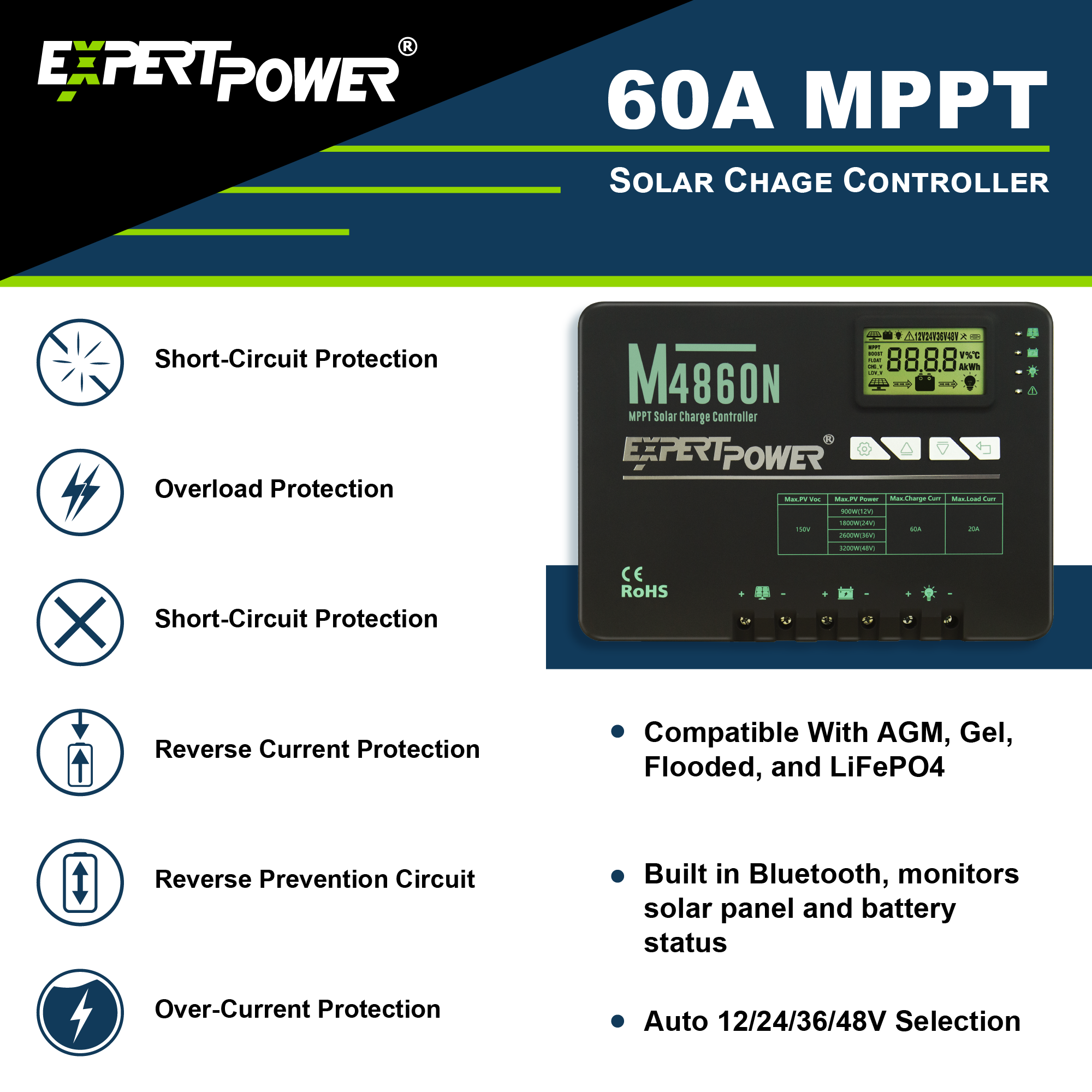 300W Solar Panel Kit