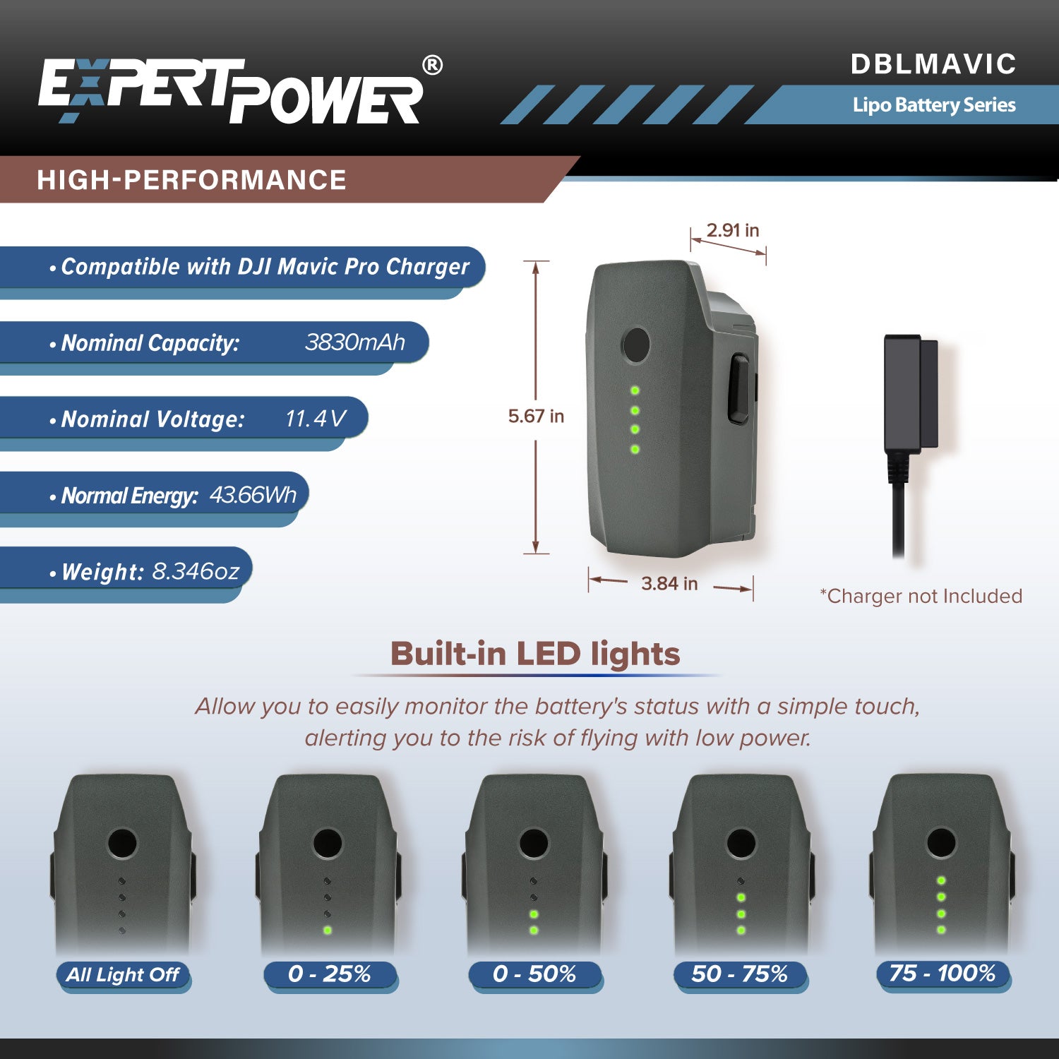 DJI Mavic Pro Replacement Battery [Open Box Item] - ExpertPower Direct