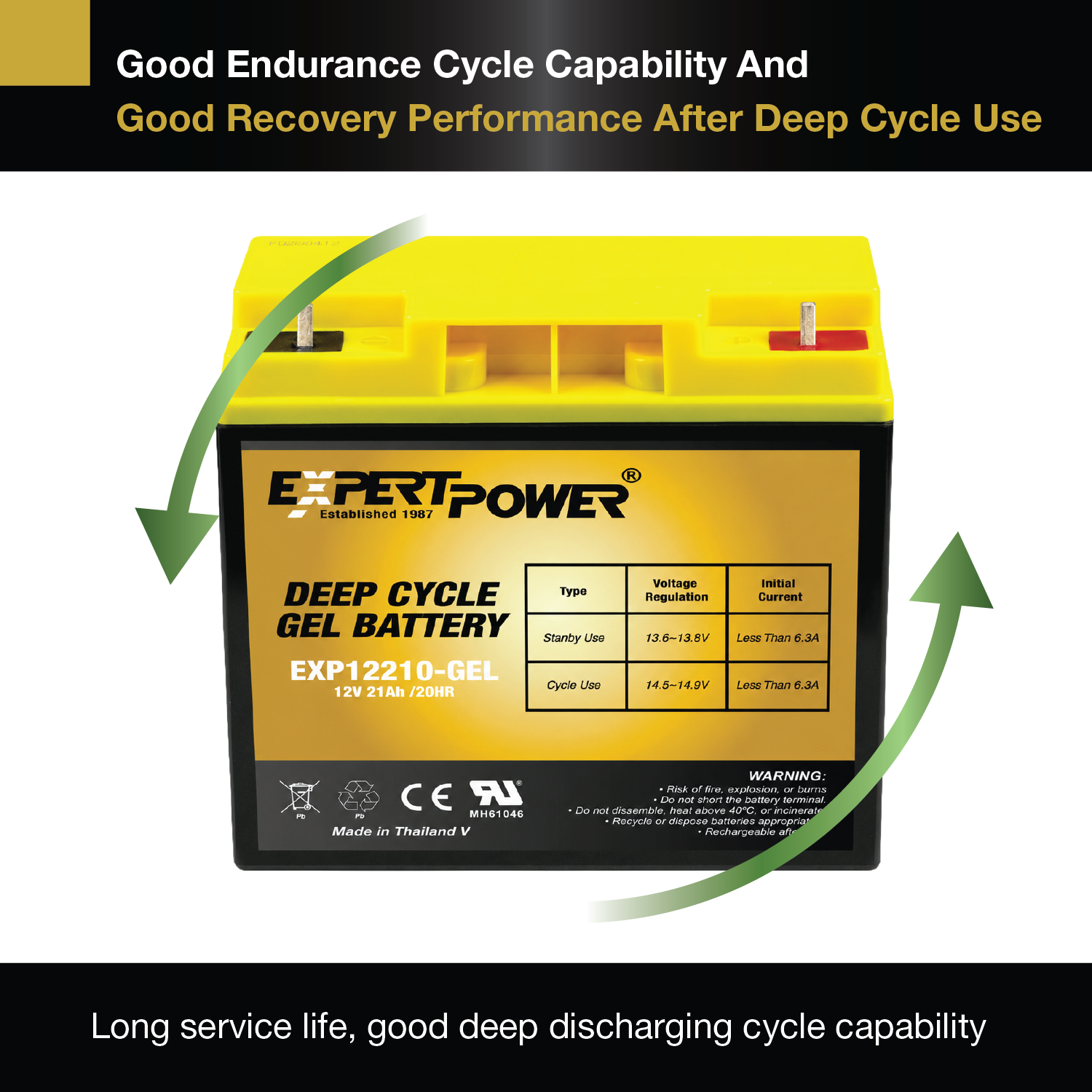 EXP12210-GEL  12V 21AH Gel Deep Cycle