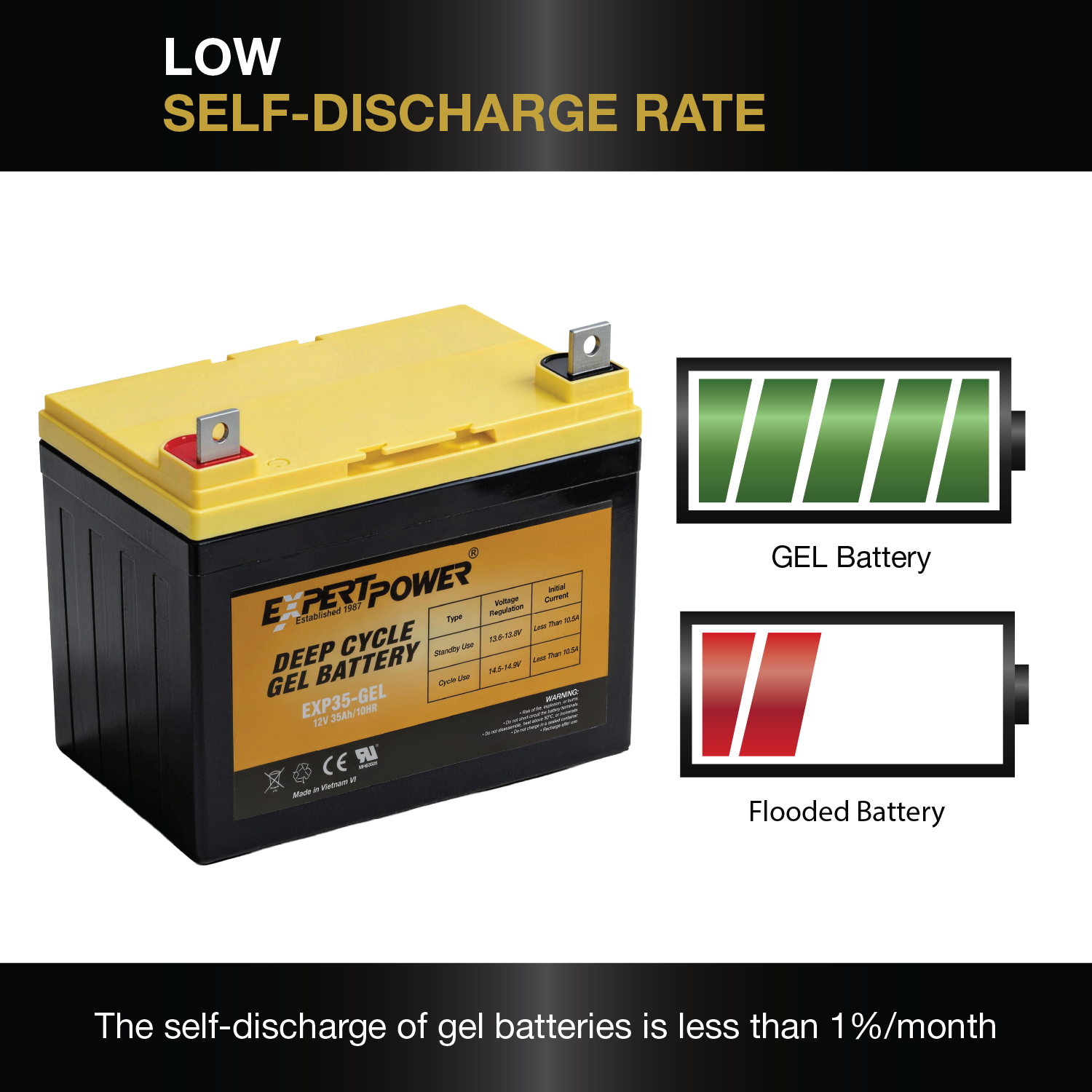 EXP35-GEL  12V 35Ah Gel Deep Cycle