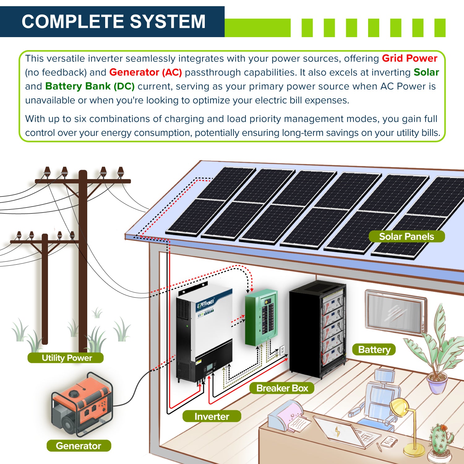 48V 6.5KW Hybrid Solar Inverter - ExpertPower Direct