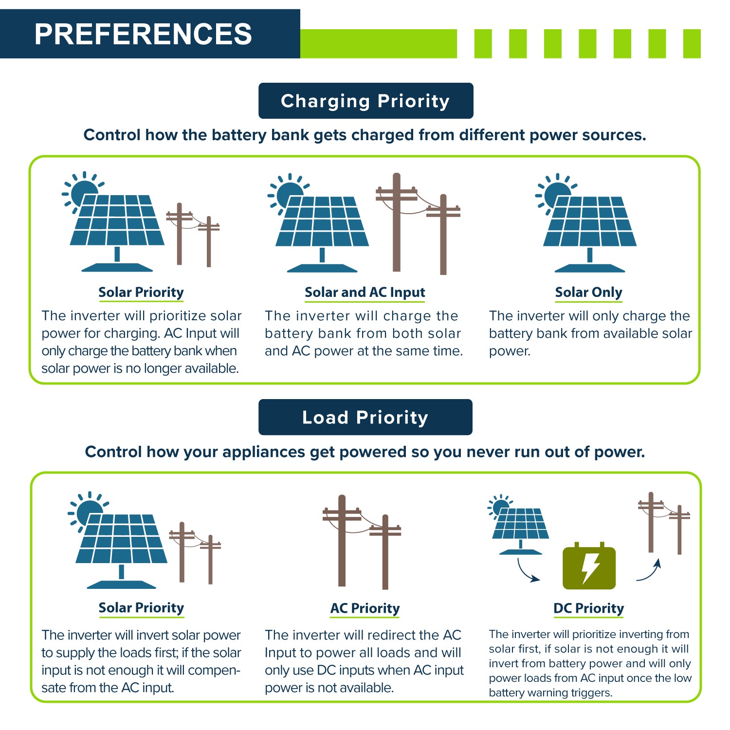 48V 6.5KW Hybrid Solar Inverter - ExpertPower Direct