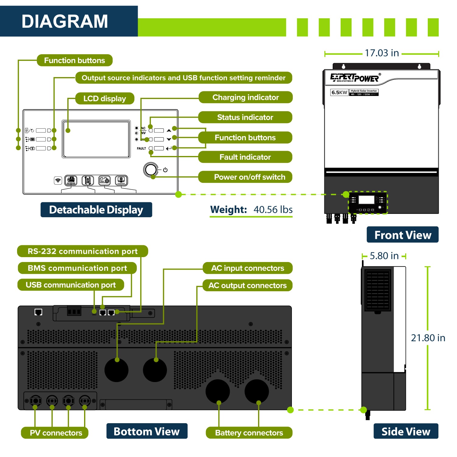 48V 6.5KW Hybrid Solar Inverter - ExpertPower Direct