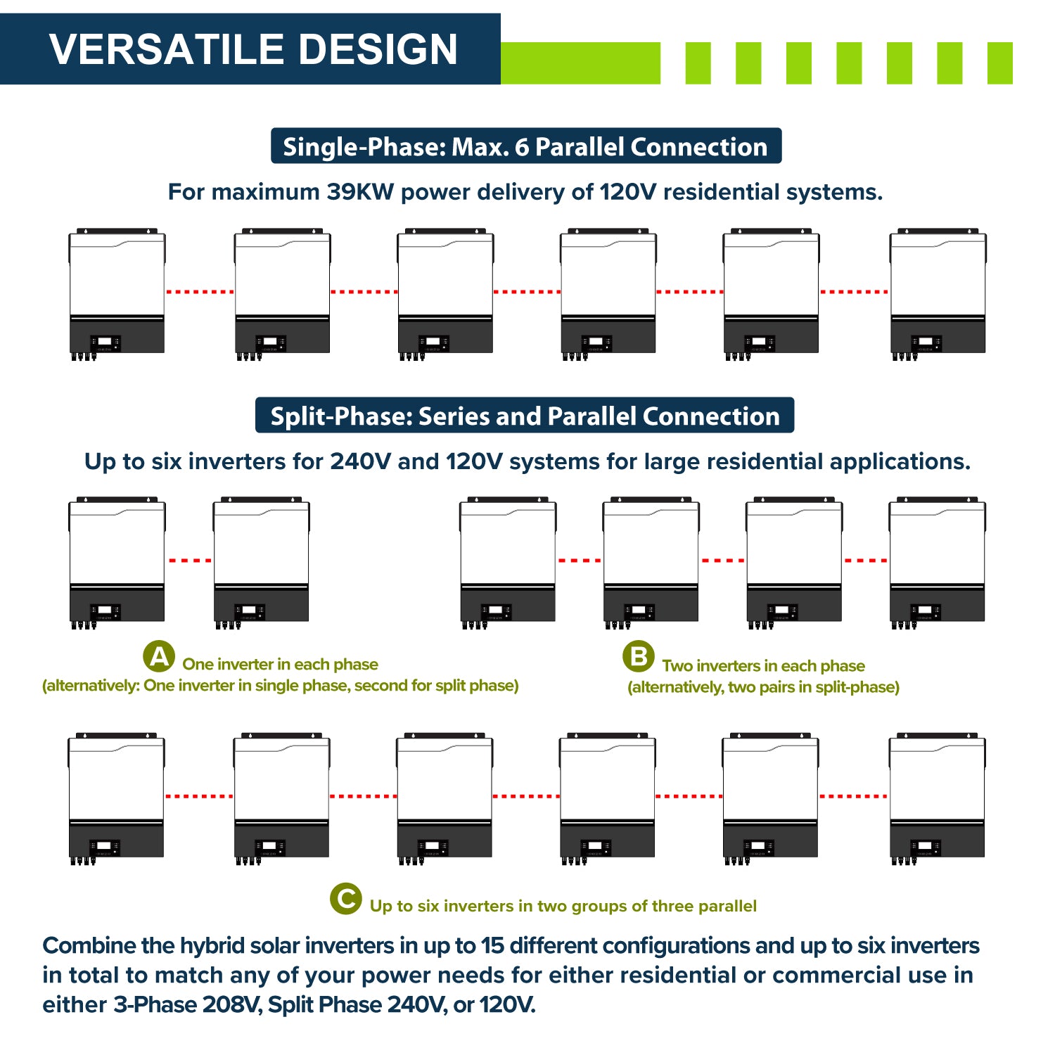 48V 6.5KW Hybrid Solar Inverter - ExpertPower Direct