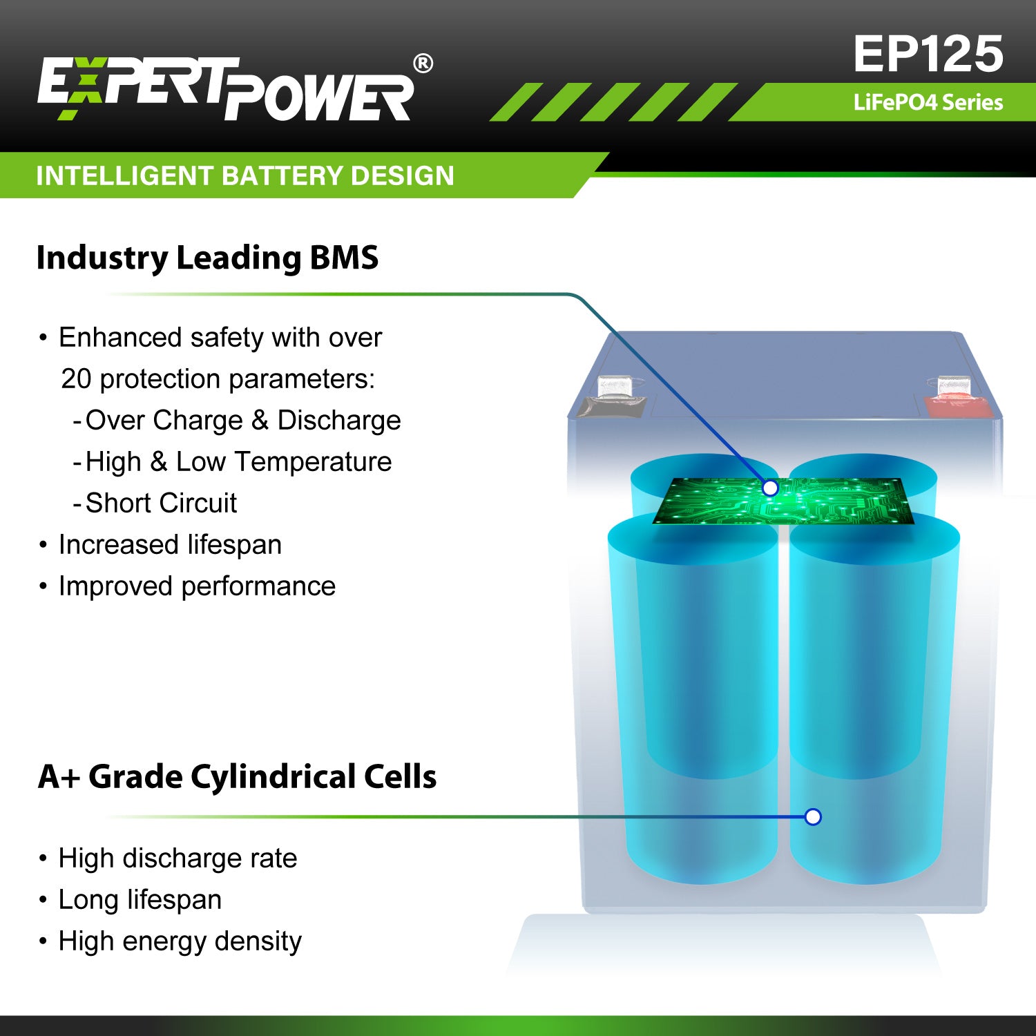 12V 5Ah LiFePO4 - EP125 - ExpertPower Direct