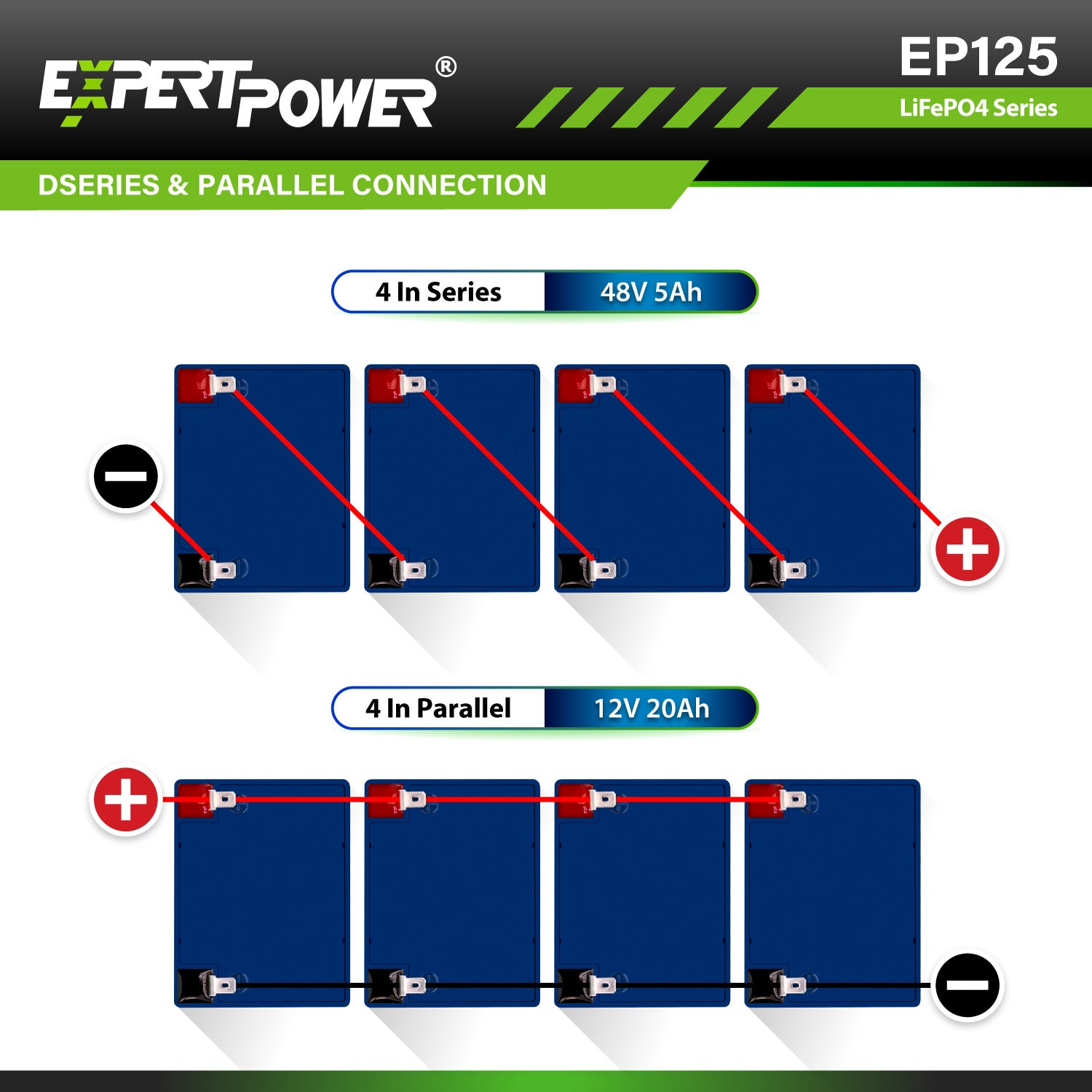 12V 5Ah LiFePO4 - EP125 - ExpertPower Direct