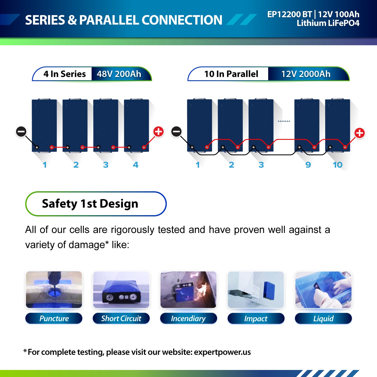 5KWH | 600W - ExpertPower Direct