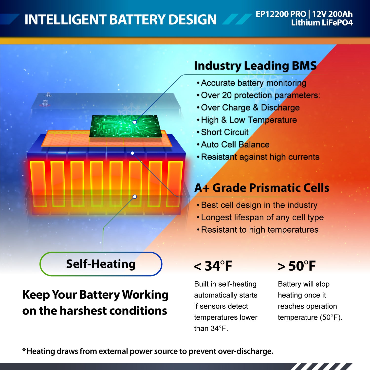 2.5KWH | 400W - ExpertPower Direct