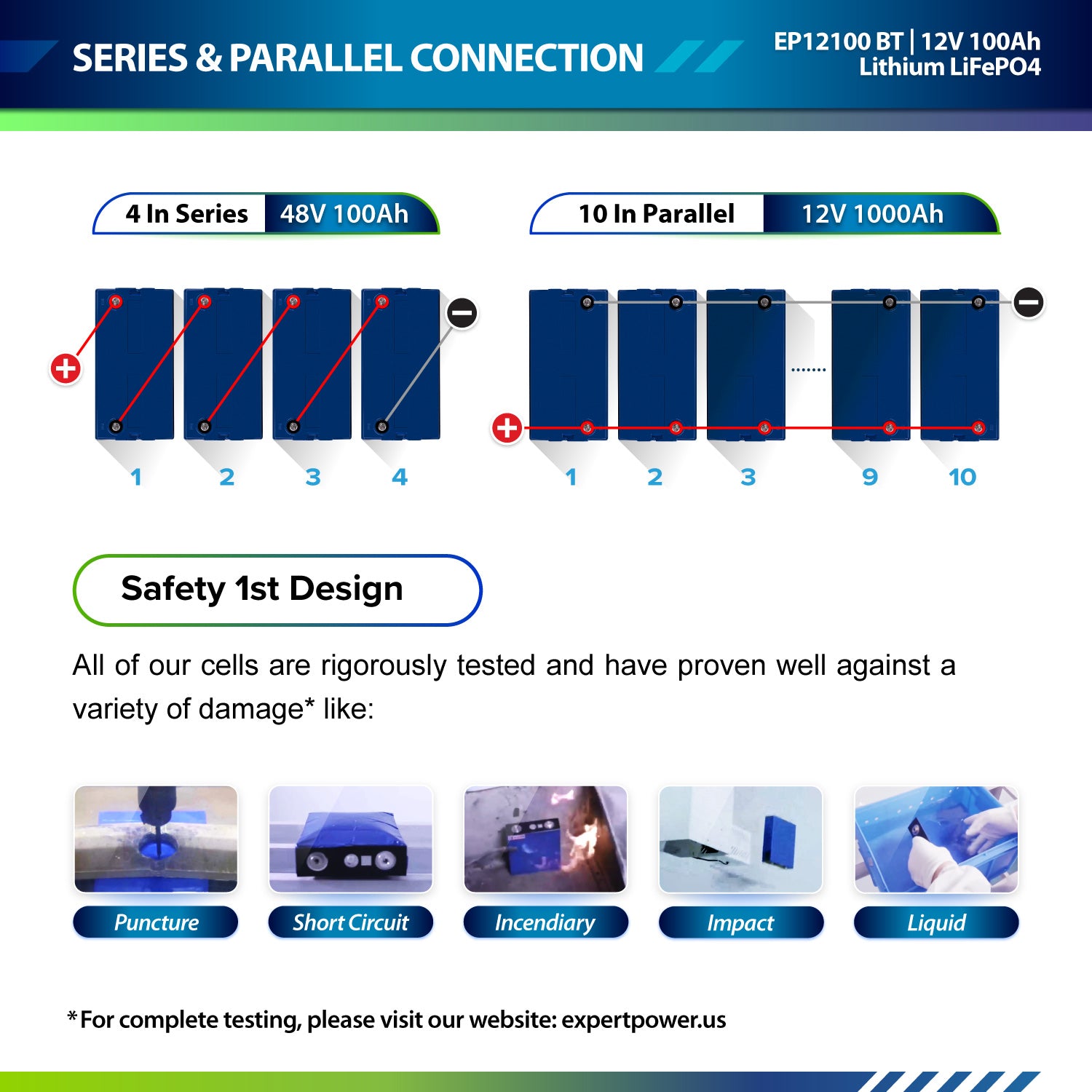 12V 100Ah LiFePO4 - EP12100 Bluetooth - ExpertPower Direct