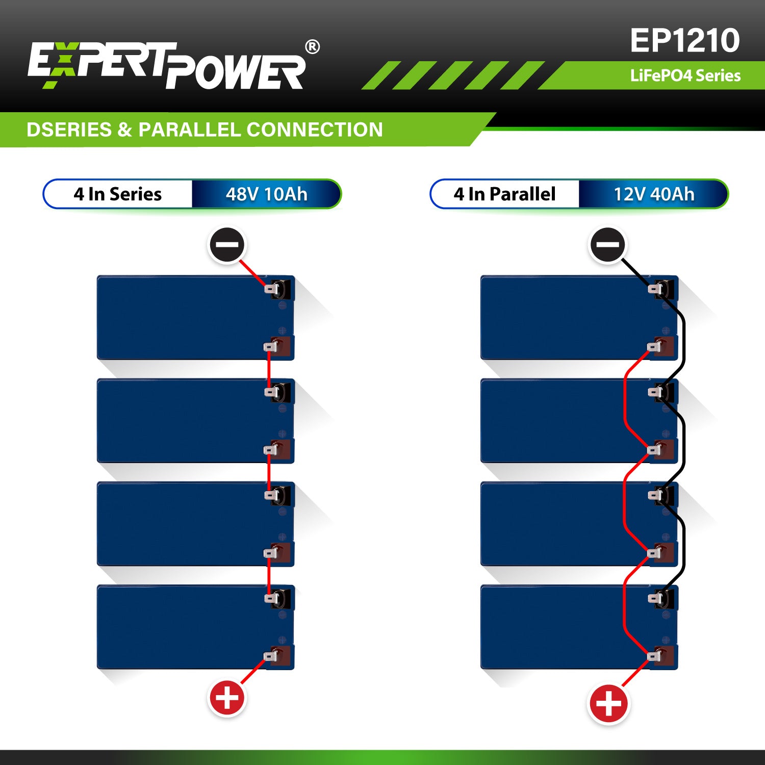 12V 10Ah LiFePO4 - EP1210