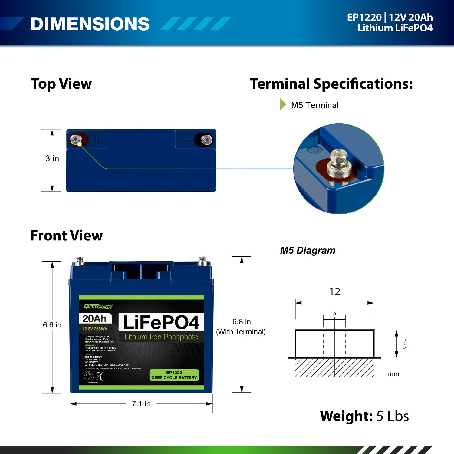 200W | 20Ah - ExpertPower Direct