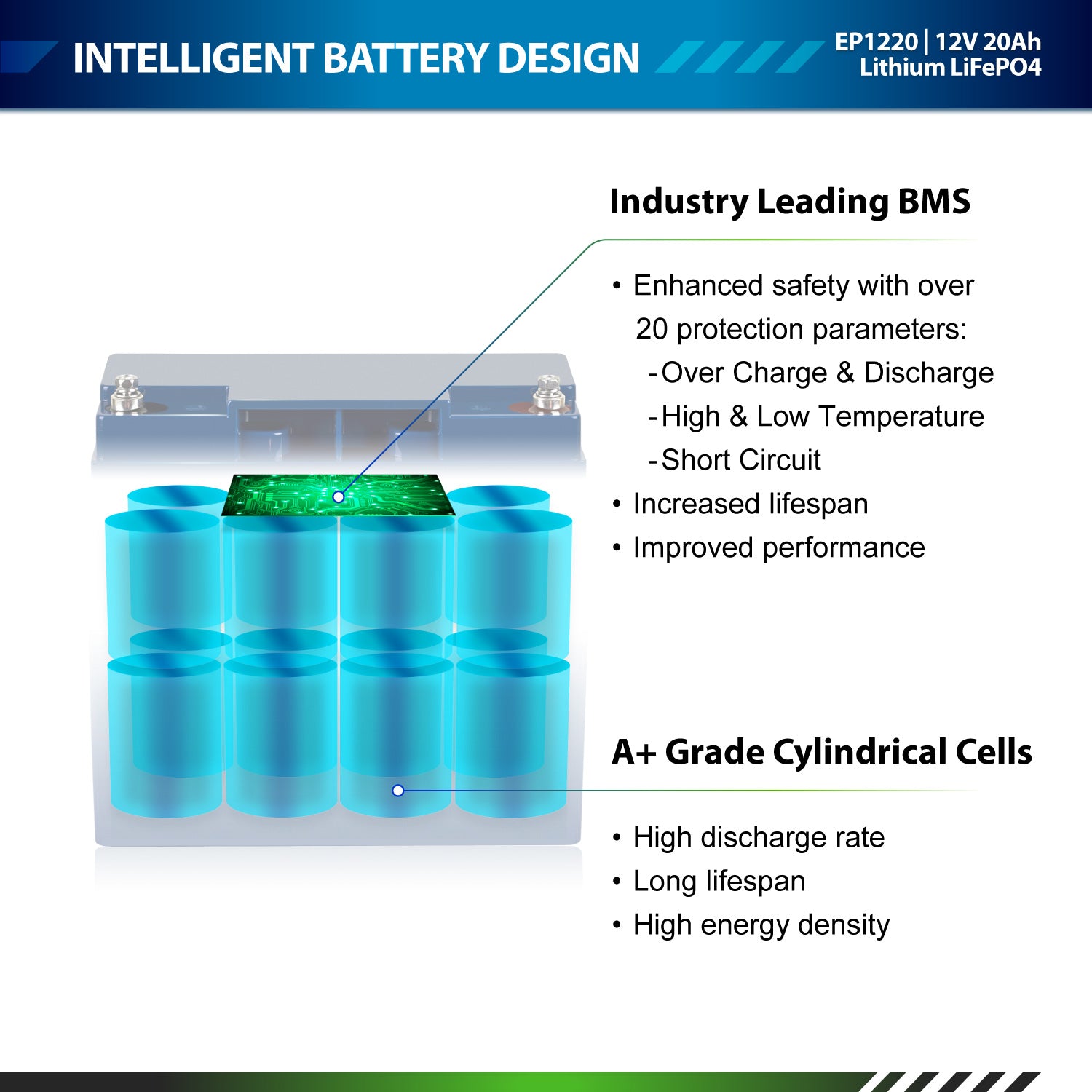 200W | 20Ah - ExpertPower Direct