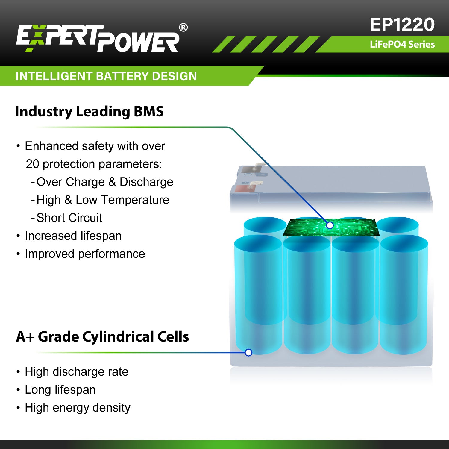 100W | 20Ah - ExpertPower Direct