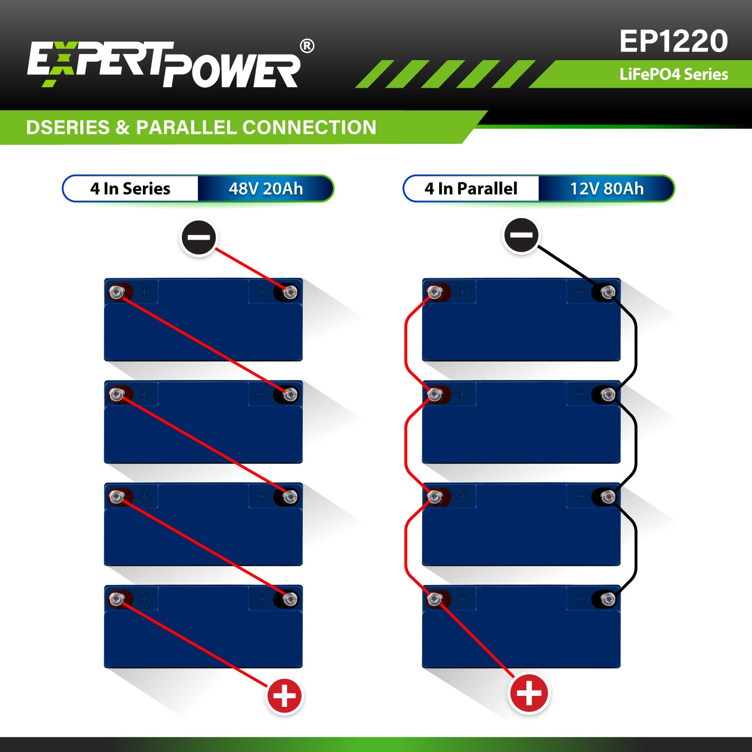 12V 20Ah LiFePO4 - EP1220