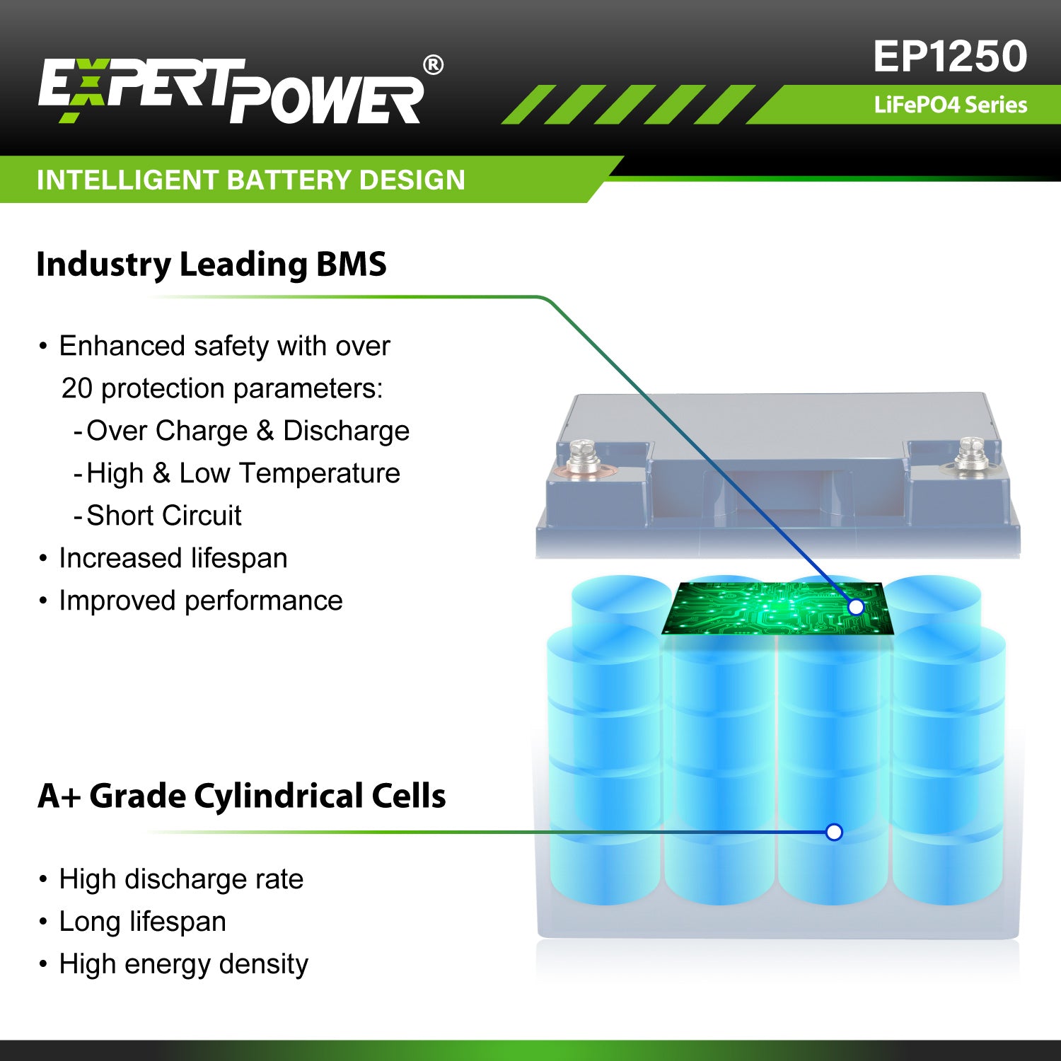 12V 50Ah LiFePO4 - EP1250