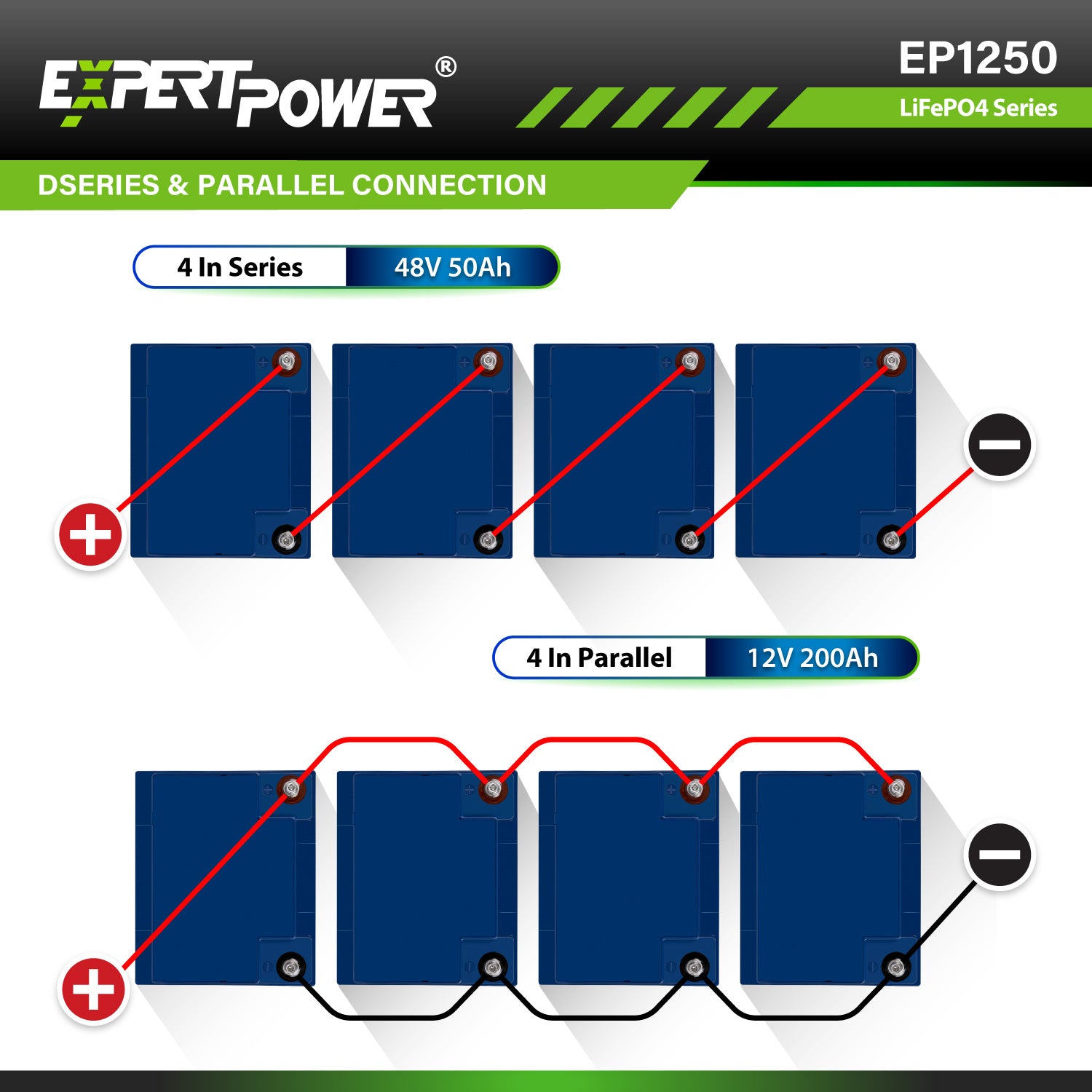 12V 50Ah LiFePO4 - EP1250