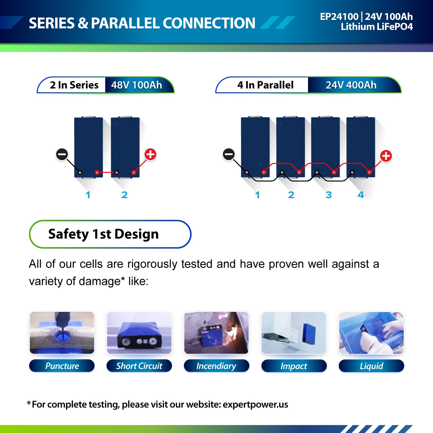 24V 100Ah LiFePO4 - EP24100 Bluetooth - ExpertPower Direct