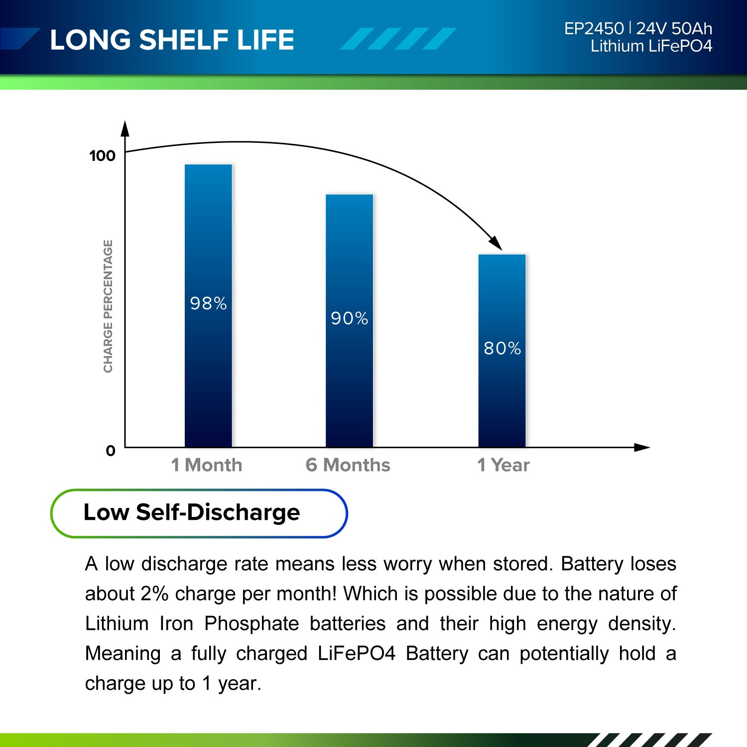 24V 50Ah LiFePO4 - EP2450 - ExpertPower Direct