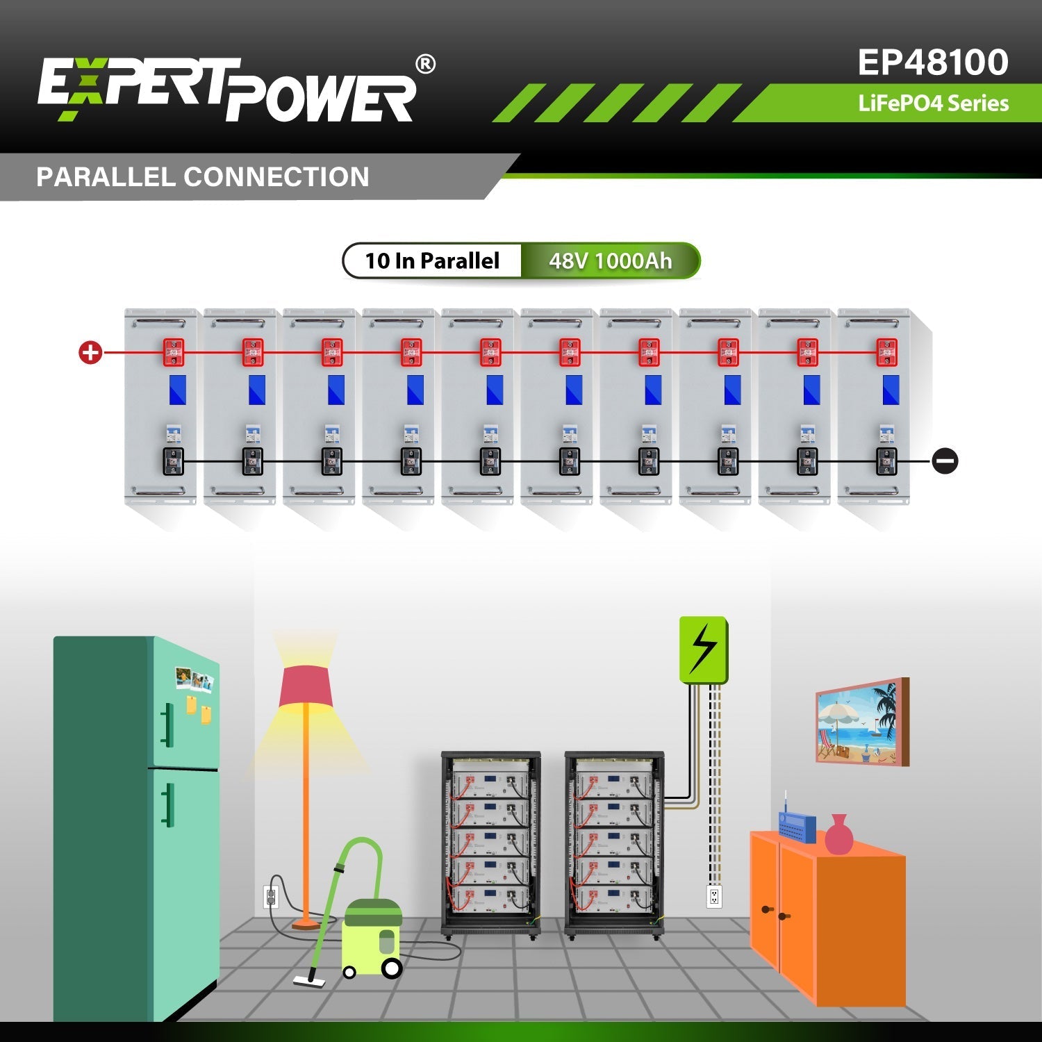 3 X 48V 100Ah LiFePO4 - EP48100 - ExpertPower Direct