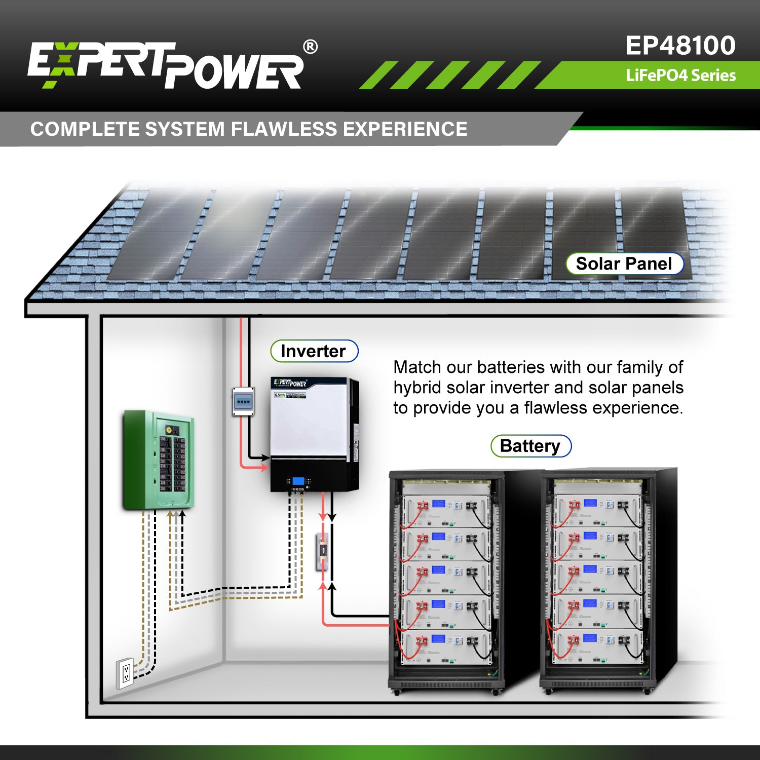 48V 100Ah LiFePO4 - EP48100 - ExpertPower Direct