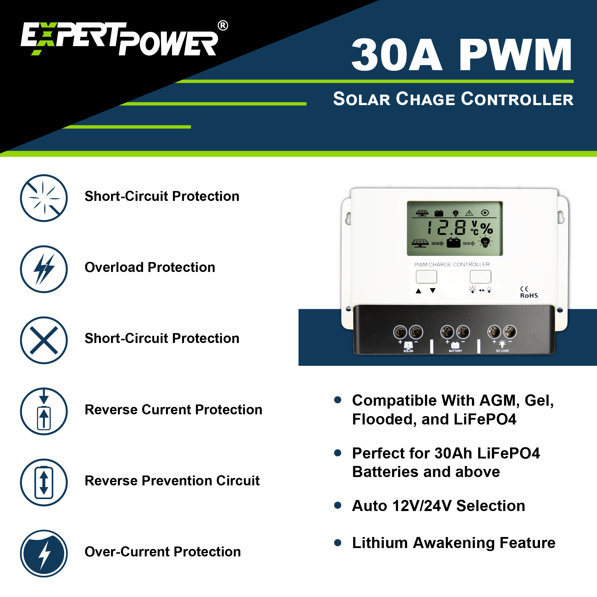 200W Solar Panel Kit