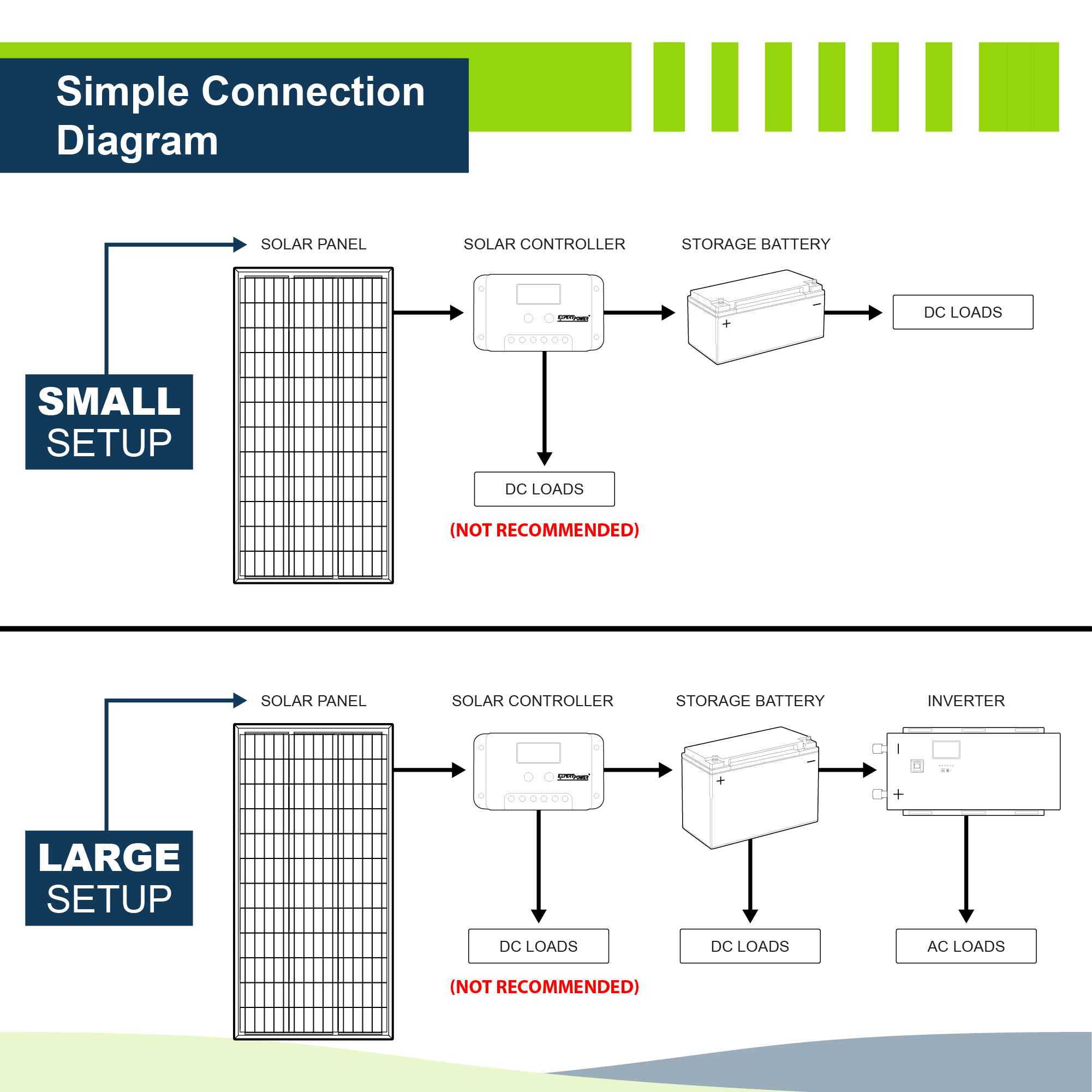 30A PWM Solar Charge Controller