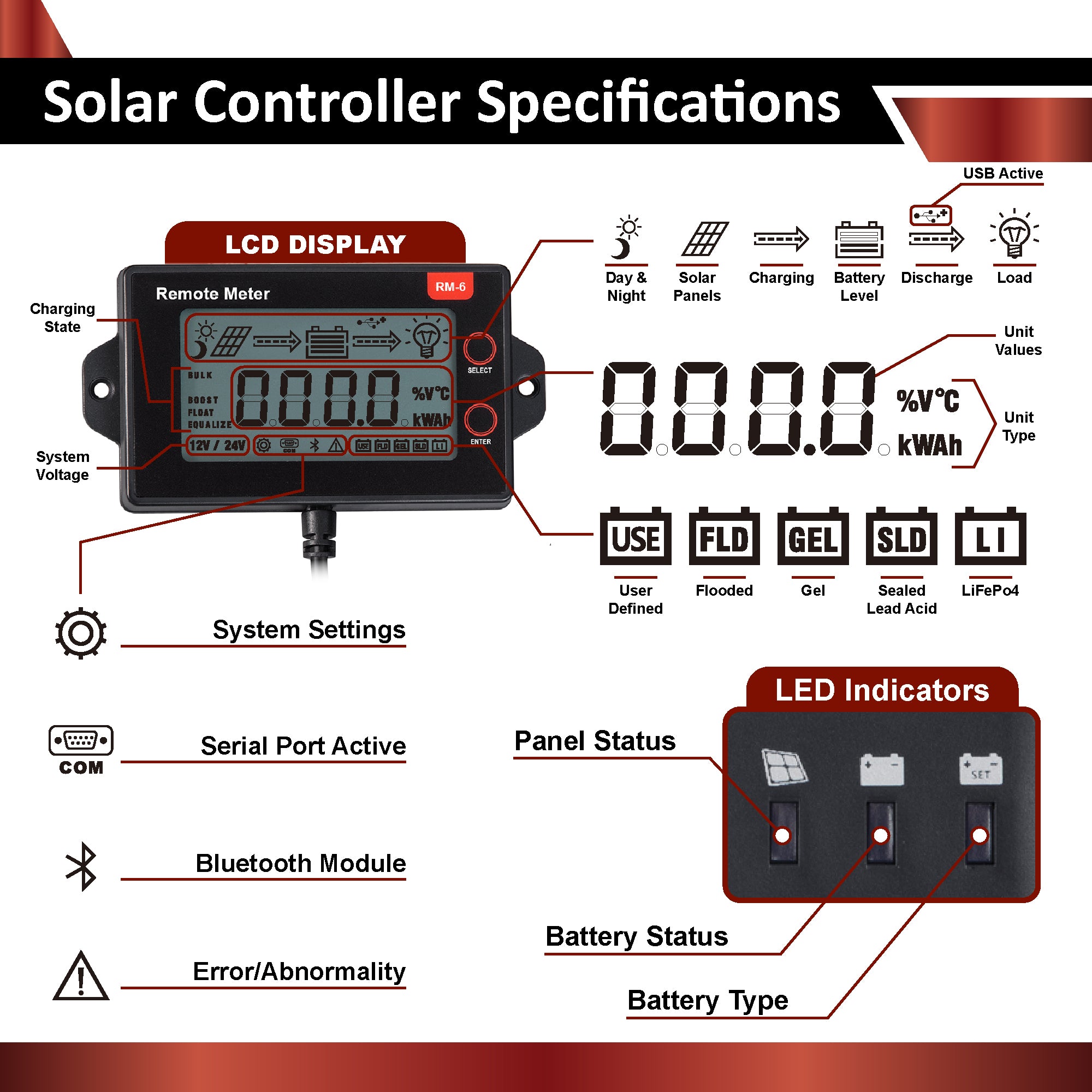2.4KWH GEL | 400W | 3KW - ExpertPower Direct