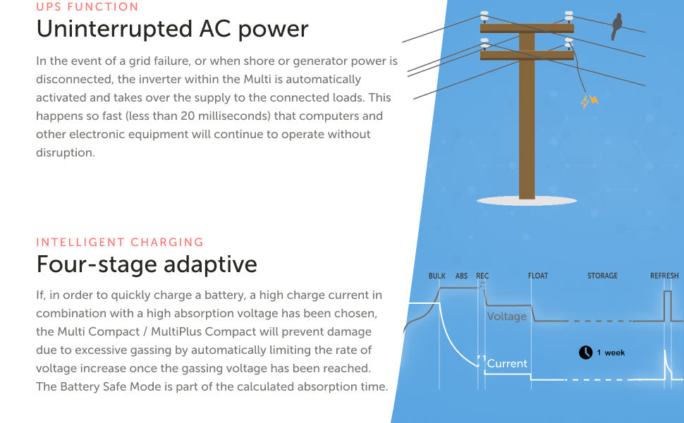4.8KWH | 600W - Victron Energy - ExpertPower Direct