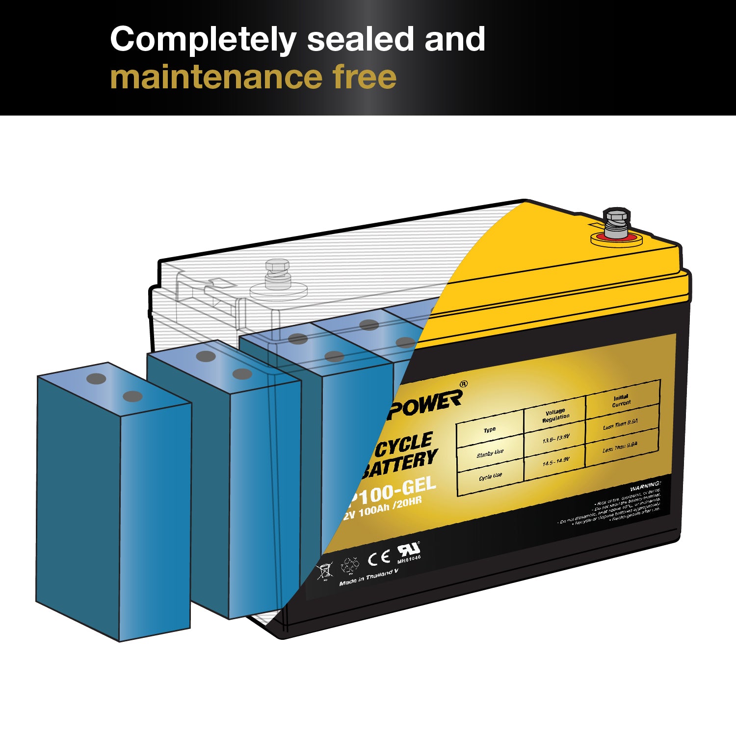 EXP200-GEL 12V 200Ah Gel Deep Cycle - ExpertPower Direct