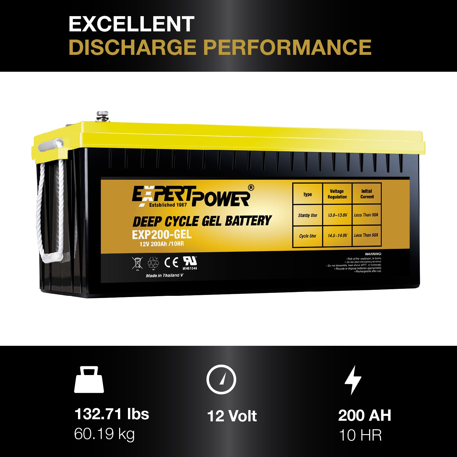 EXP200-GEL 12V 200Ah Gel Deep Cycle - ExpertPower Direct