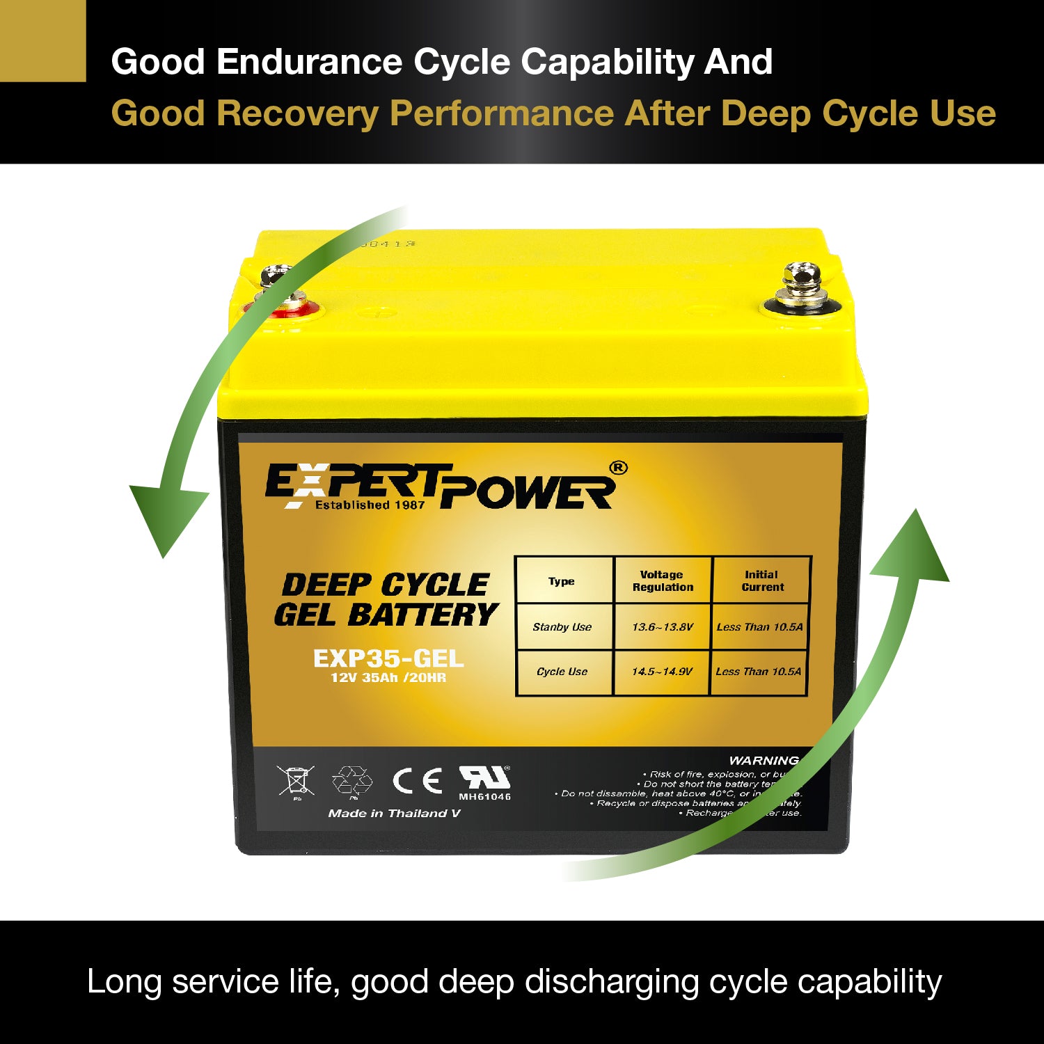 EXP35-GEL 12V 35Ah Gel Deep Cycle - ExpertPower Direct