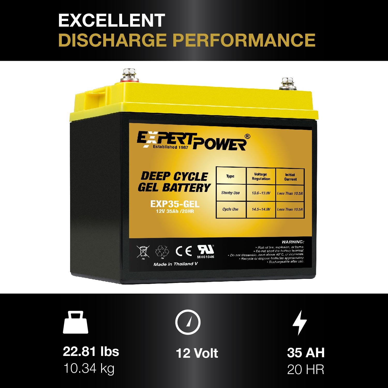 EXP35-GEL 12V 35Ah Gel Deep Cycle - ExpertPower Direct
